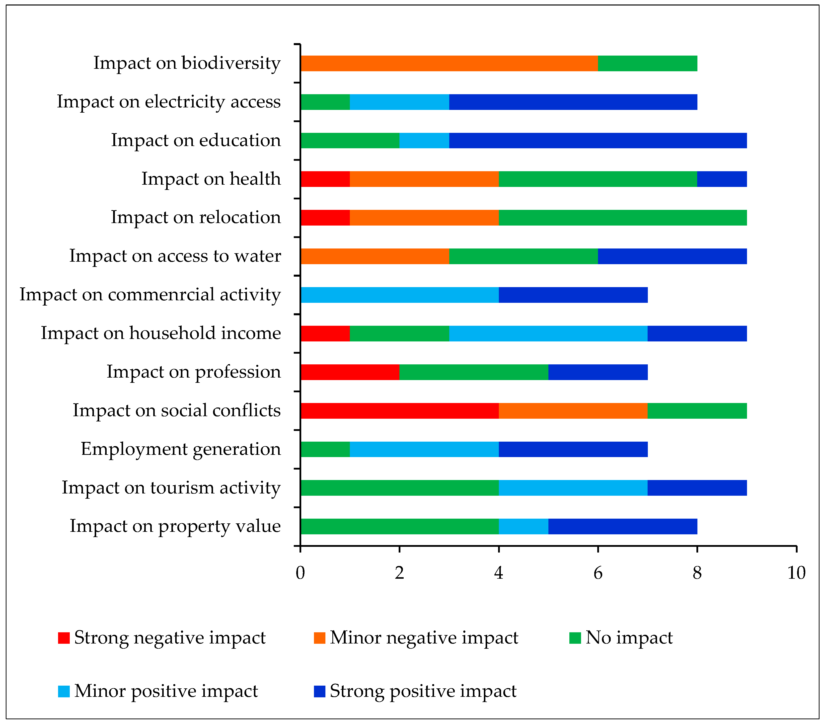 Engproc 75 00025 g001