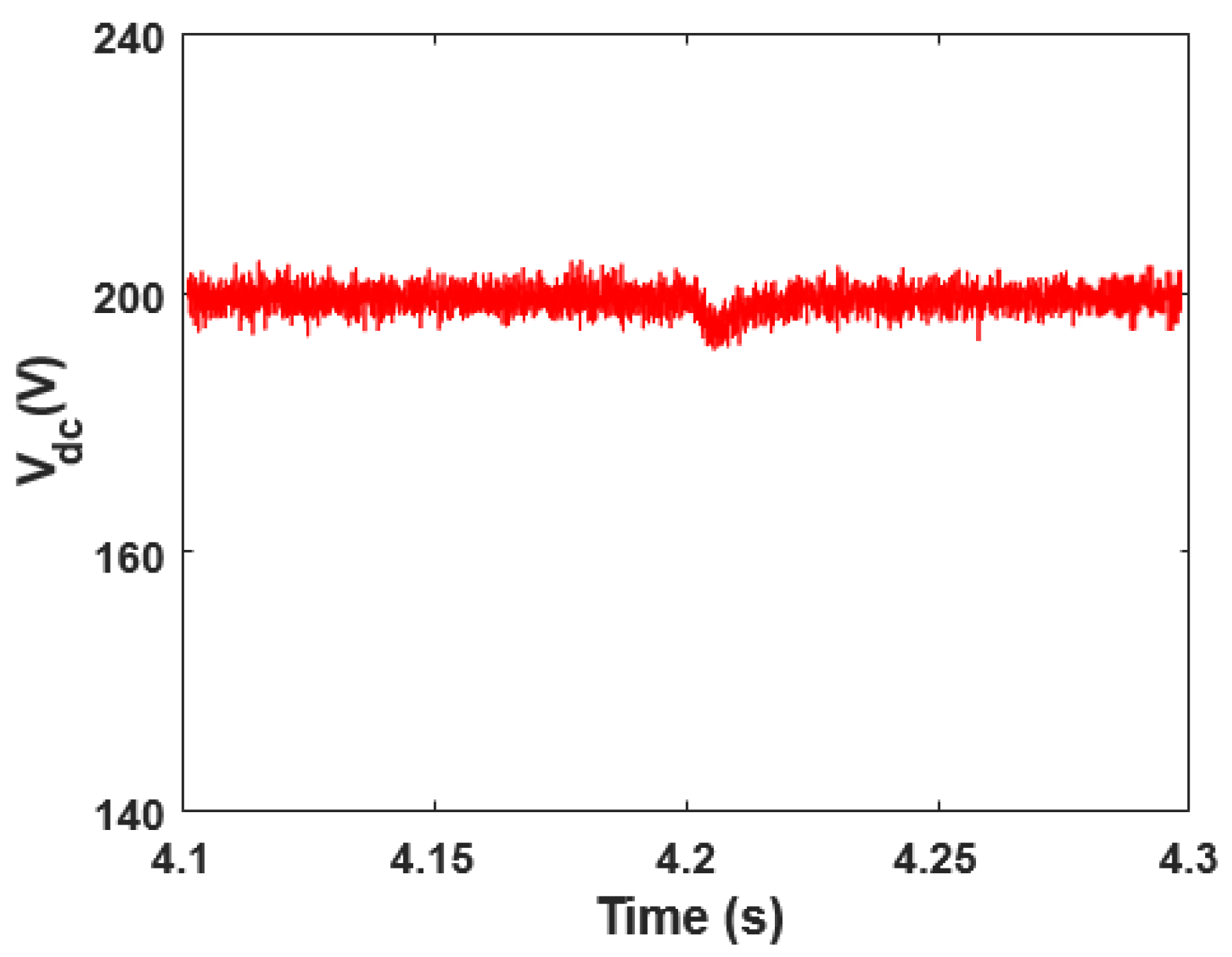 Engproc 75 00026 g005