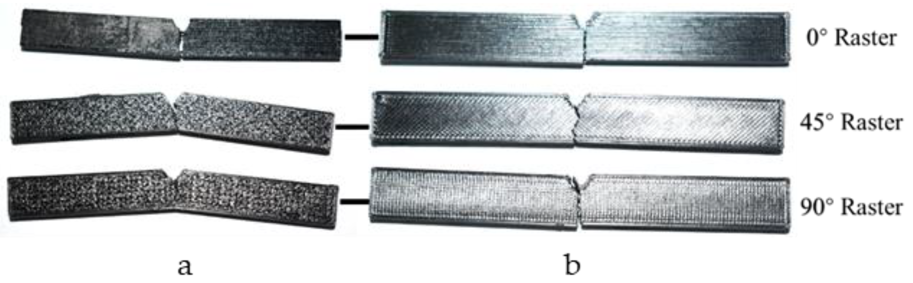 Engproc 75 00027 g005