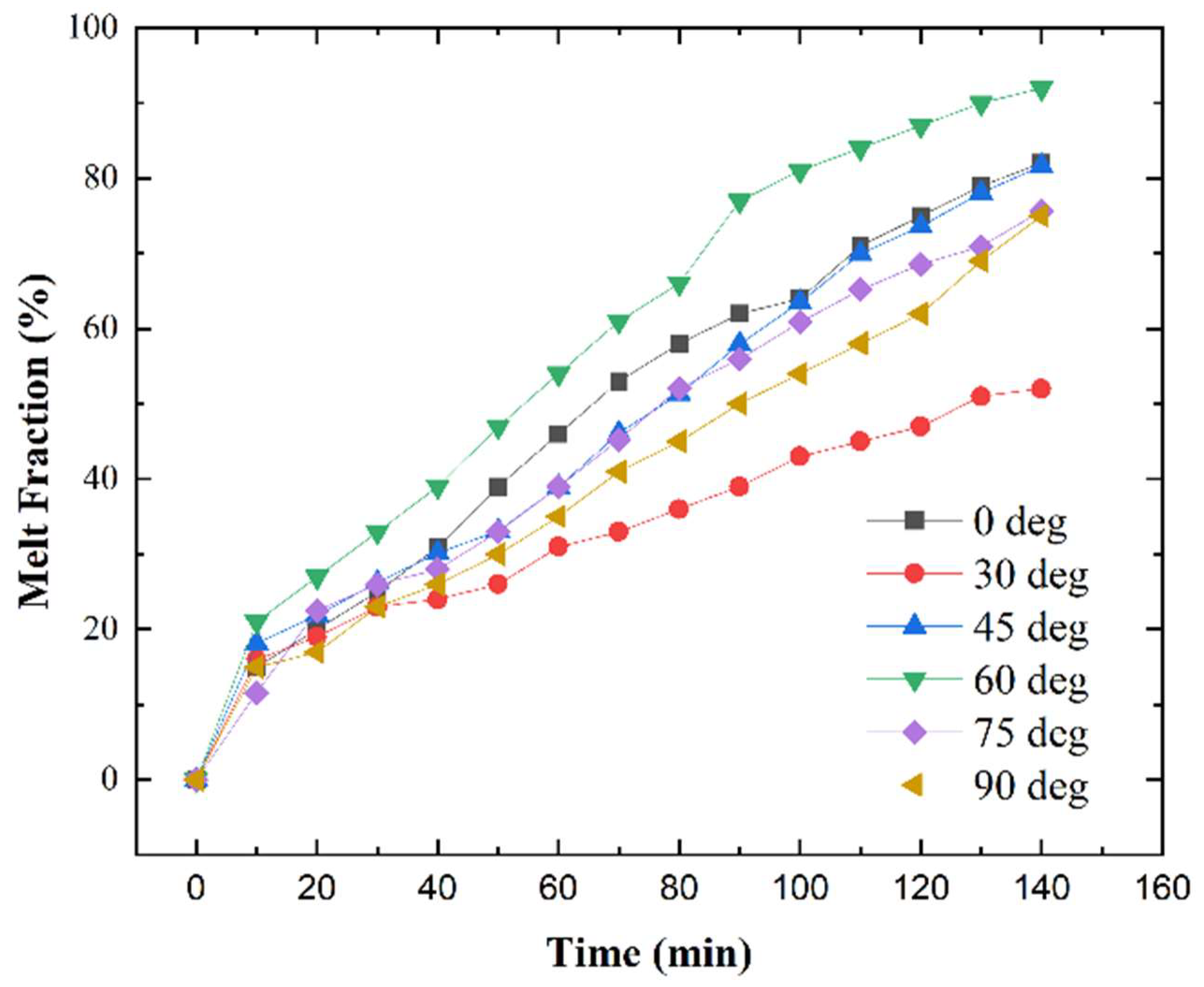 Engproc 75 00029 g005