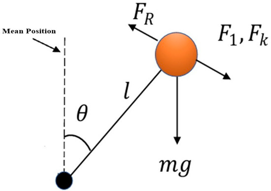 Engproc 75 00032 g002