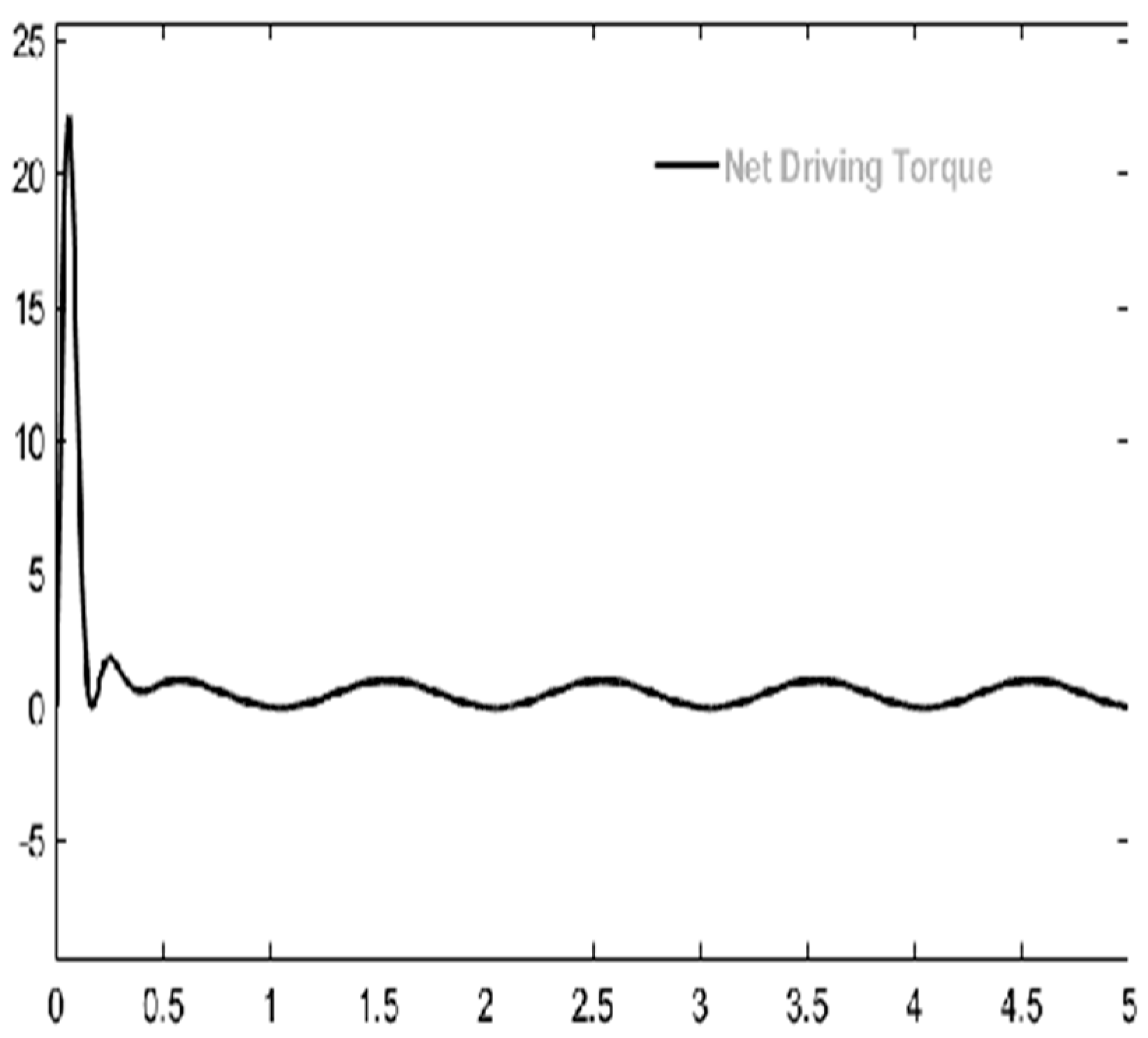Engproc 75 00032 g003
