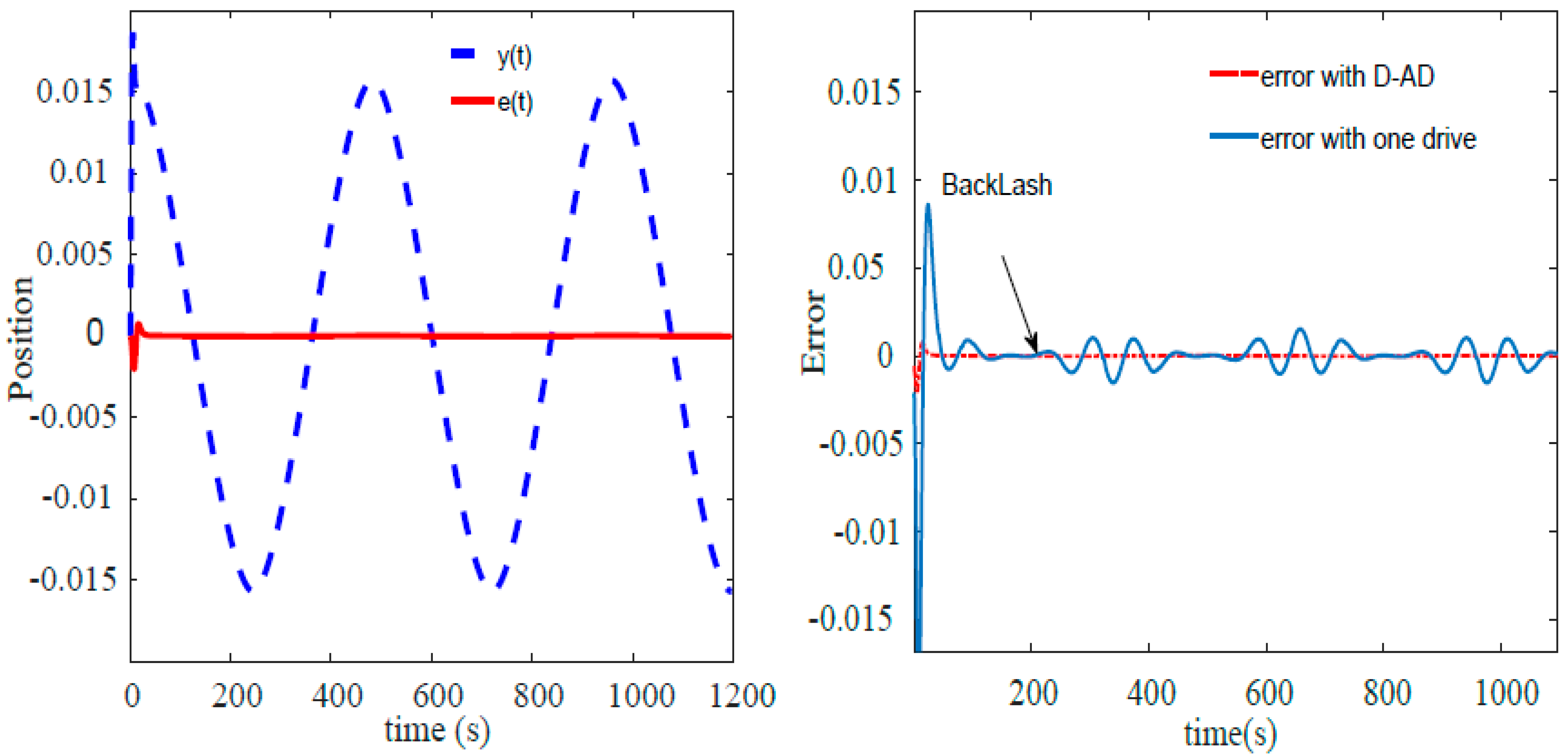 Engproc 75 00032 g004