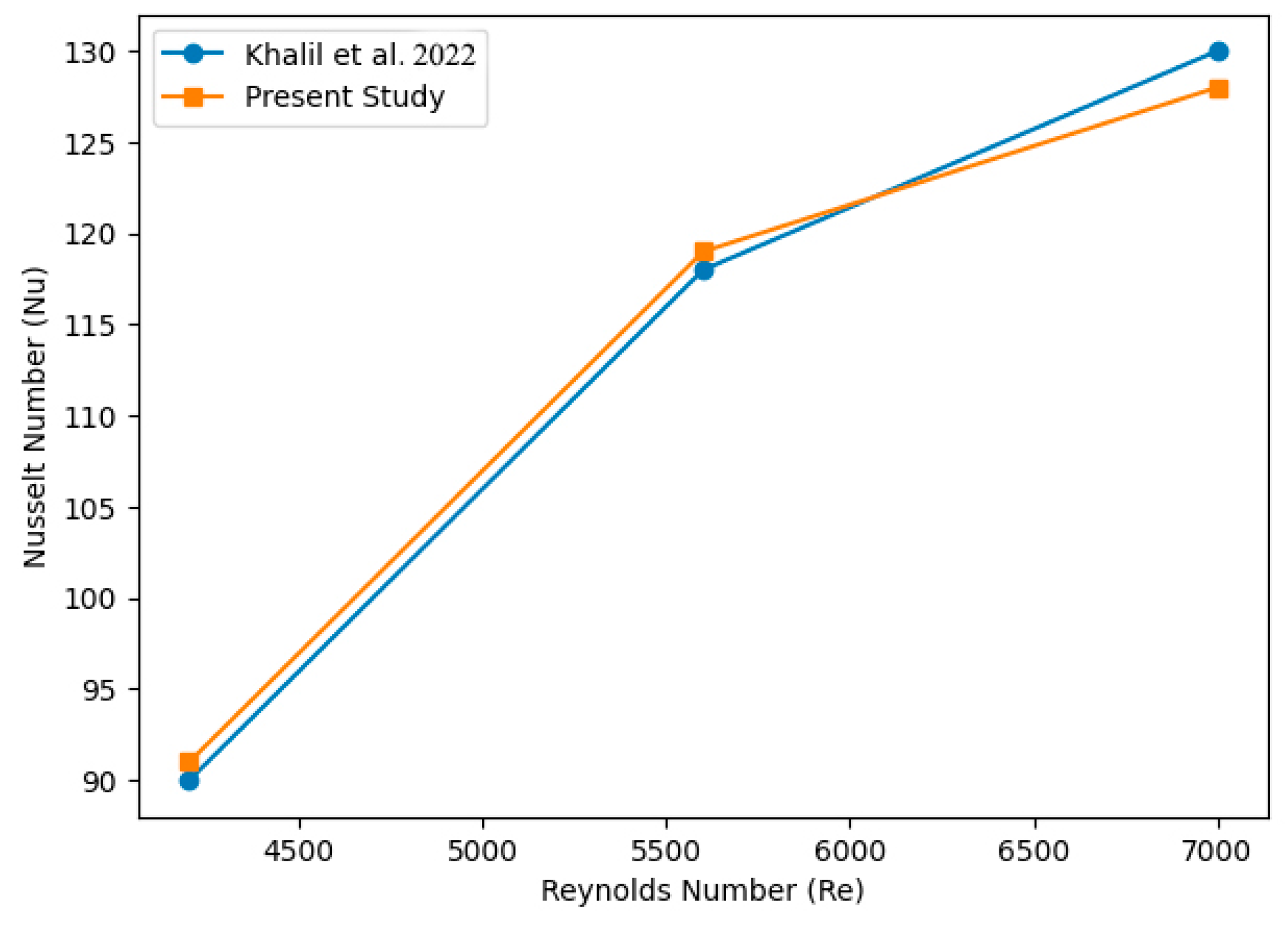Engproc 75 00035 g003