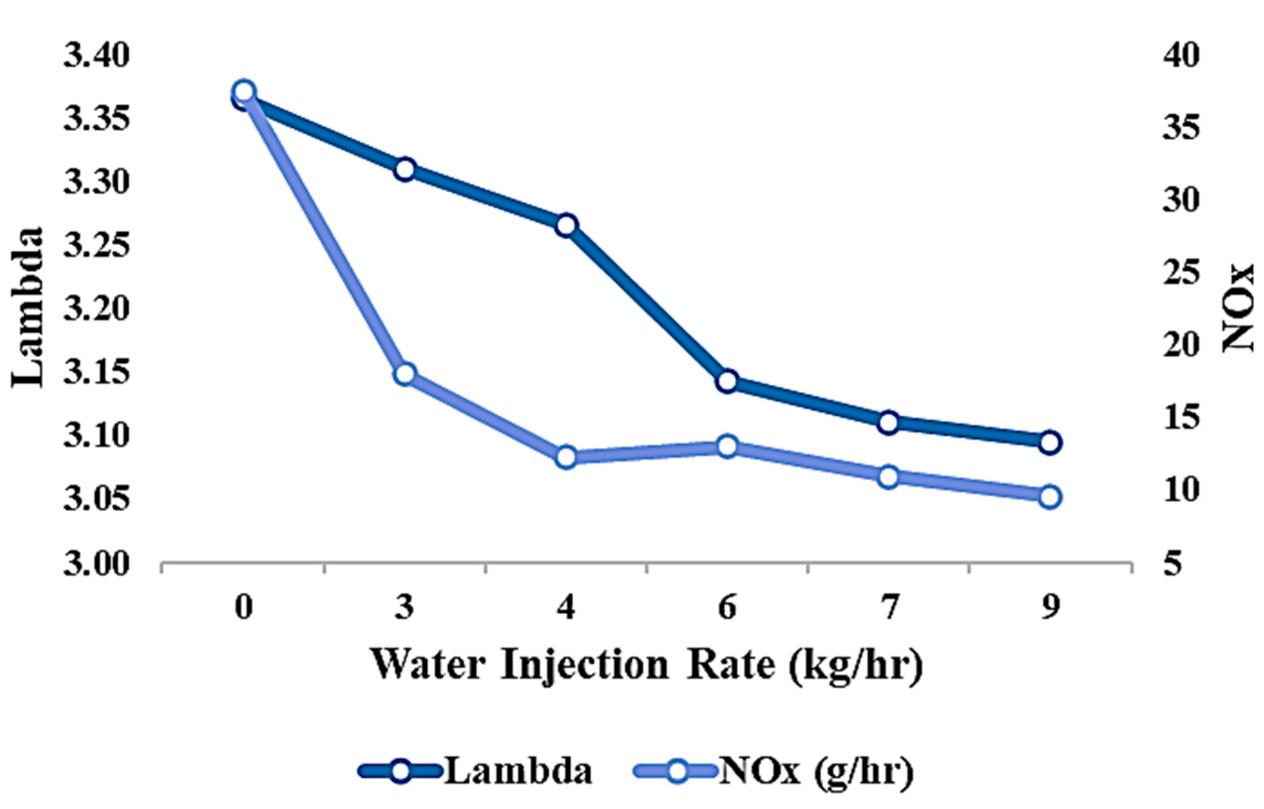 Engproc 75 00038 g003