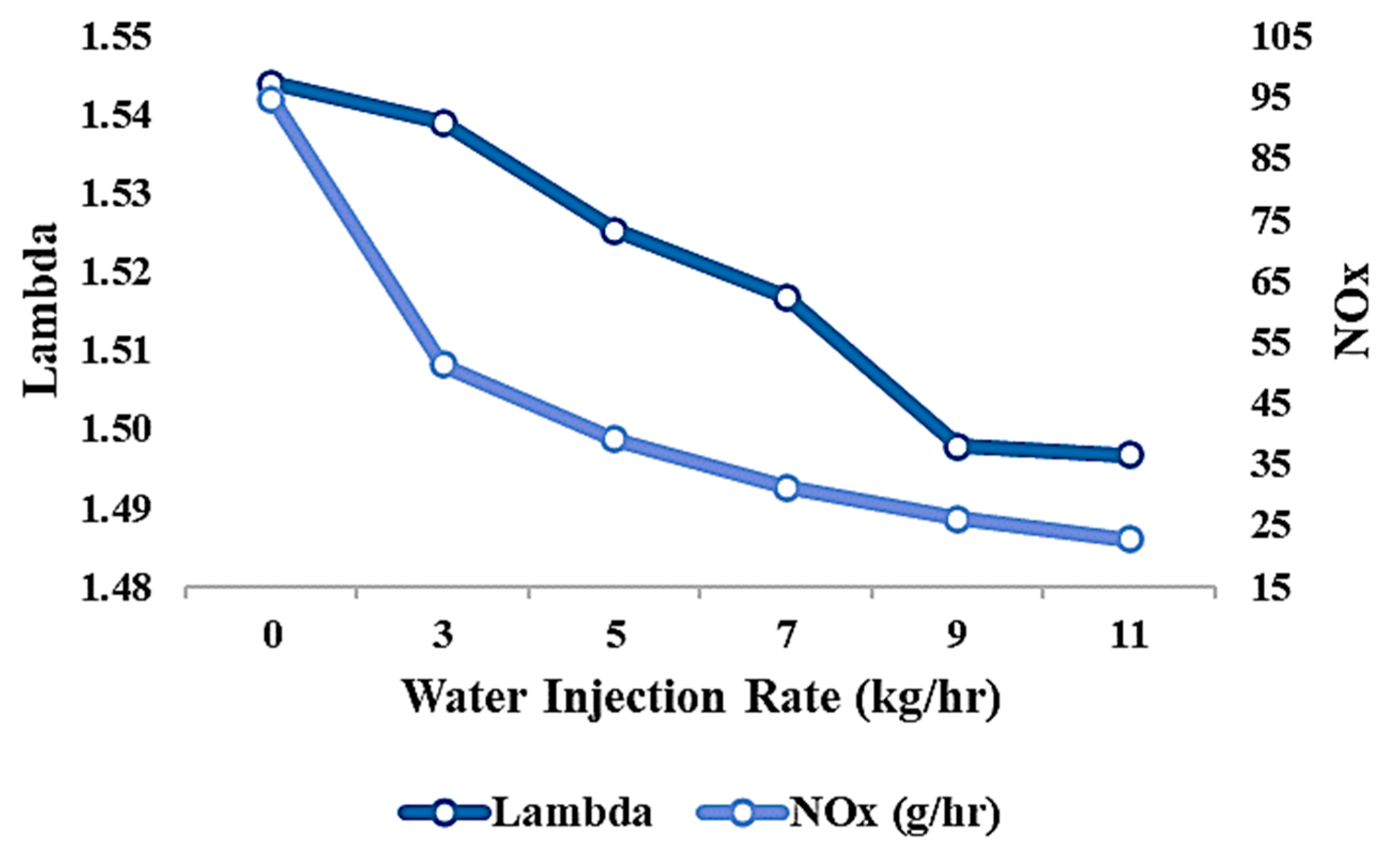 Engproc 75 00038 g004