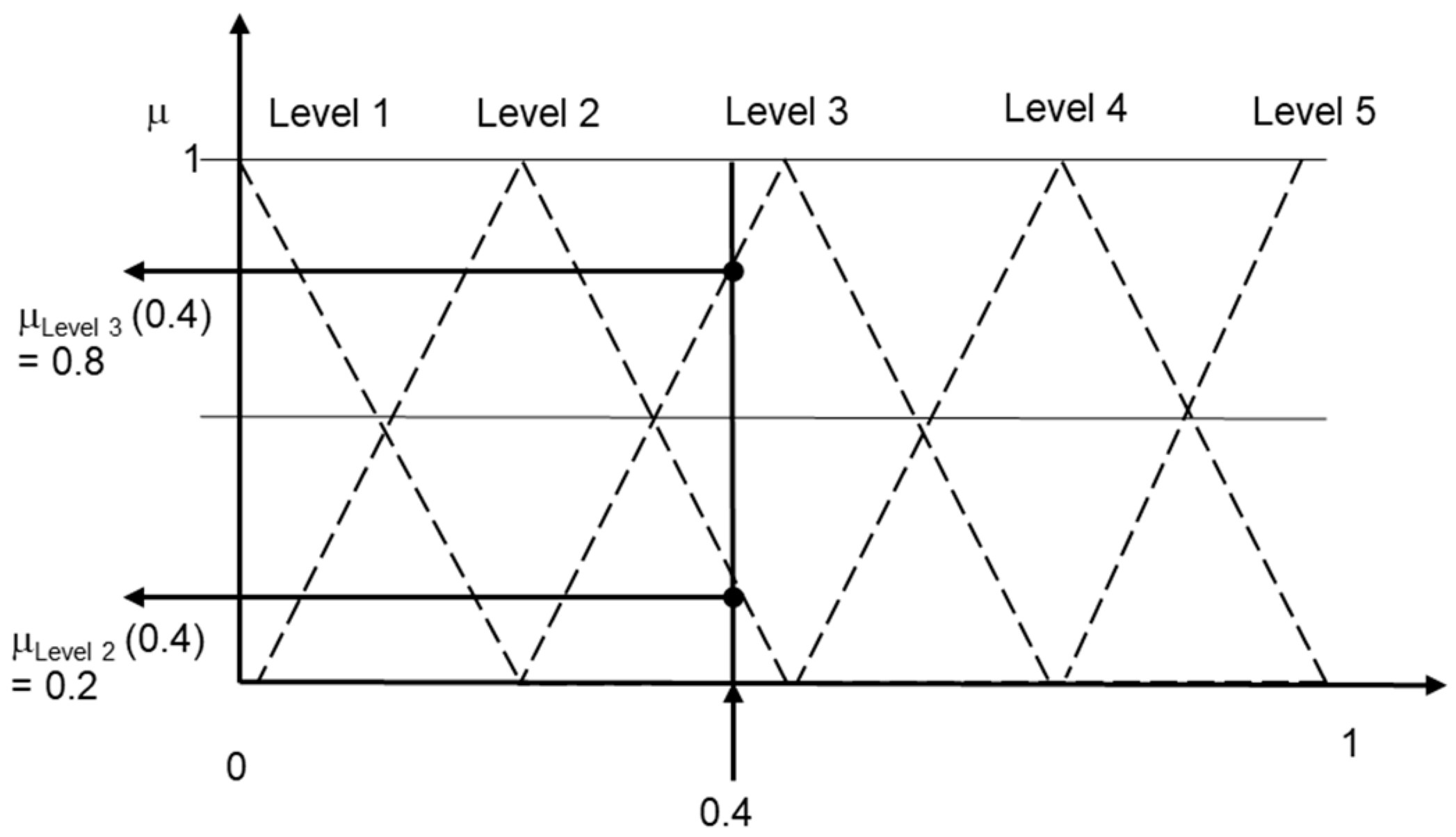 Engproc 76 00004 g002