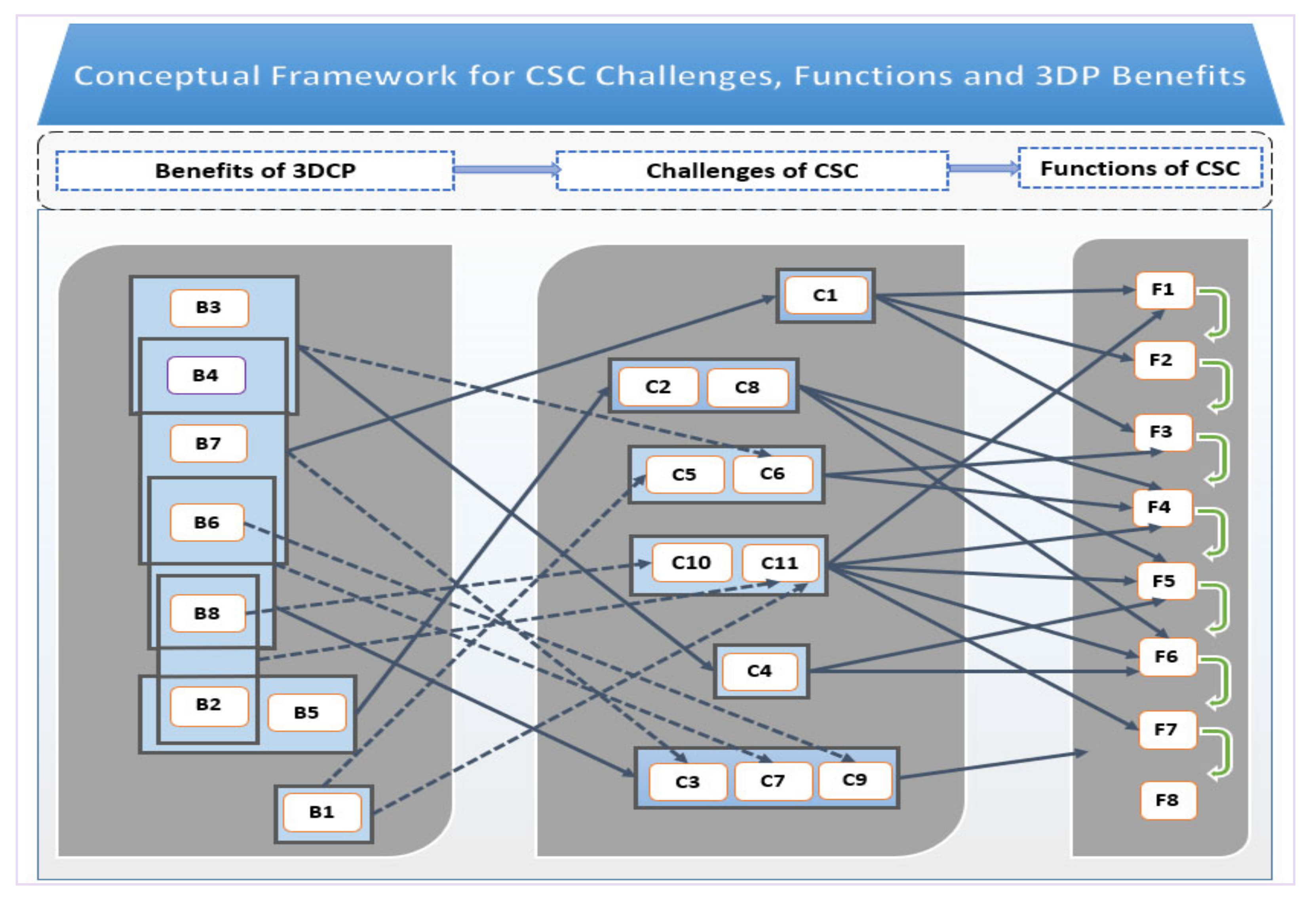 Engproc 76 00006 g003