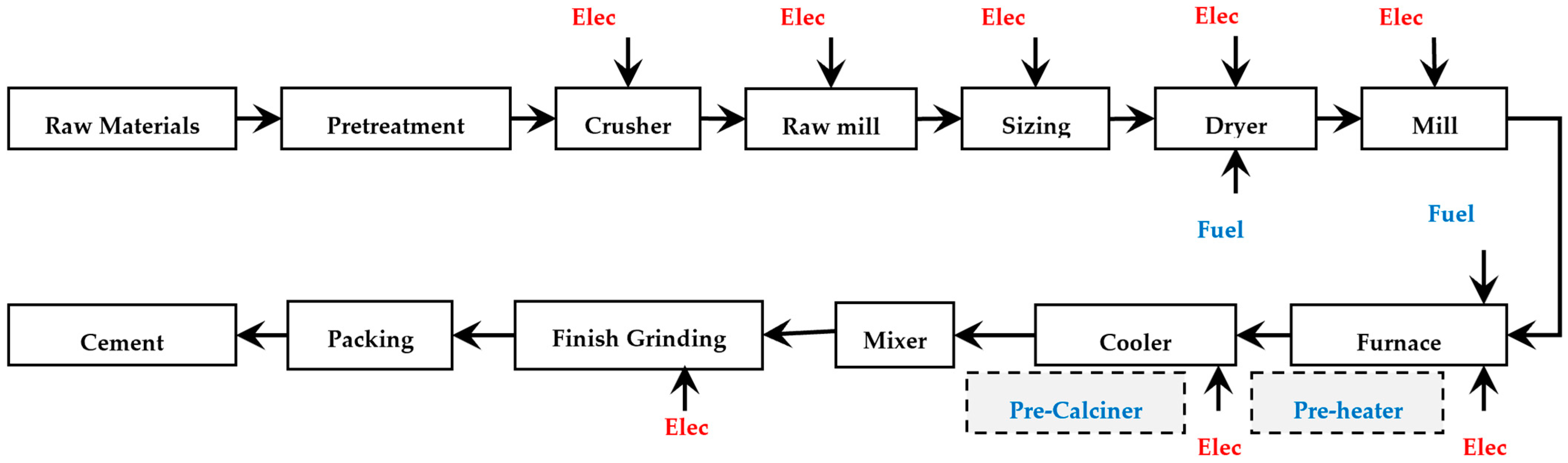 Engproc 76 00008 g001