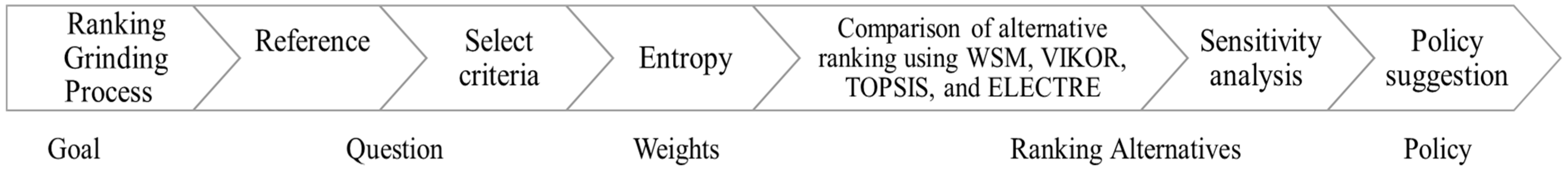 Engproc 76 00008 g003