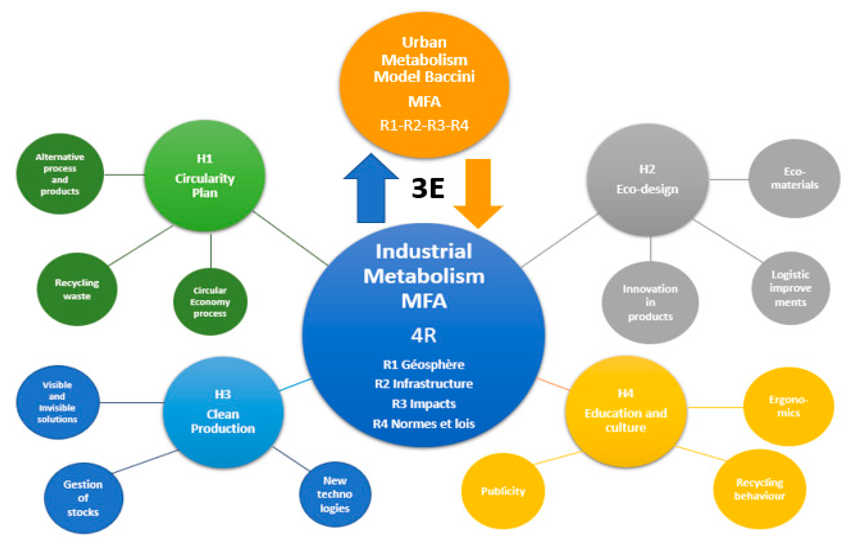 Engproc 76 00011 g002