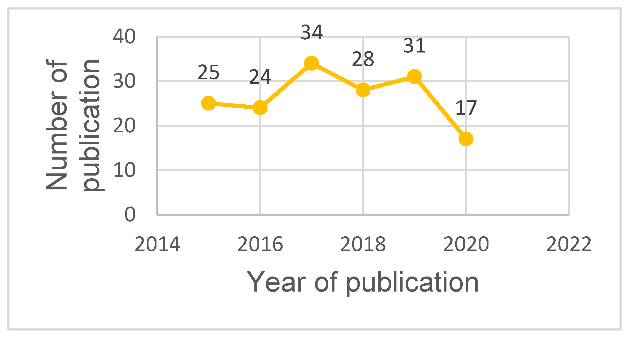 Engproc 76 00037 g001
