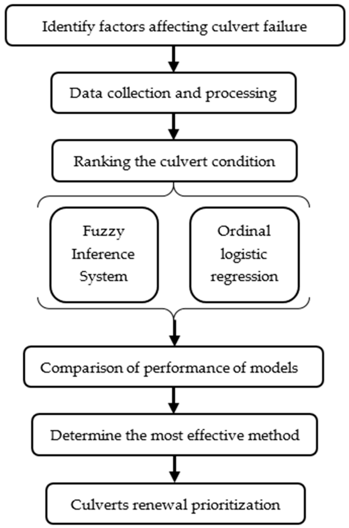 Engproc 76 00046 g001