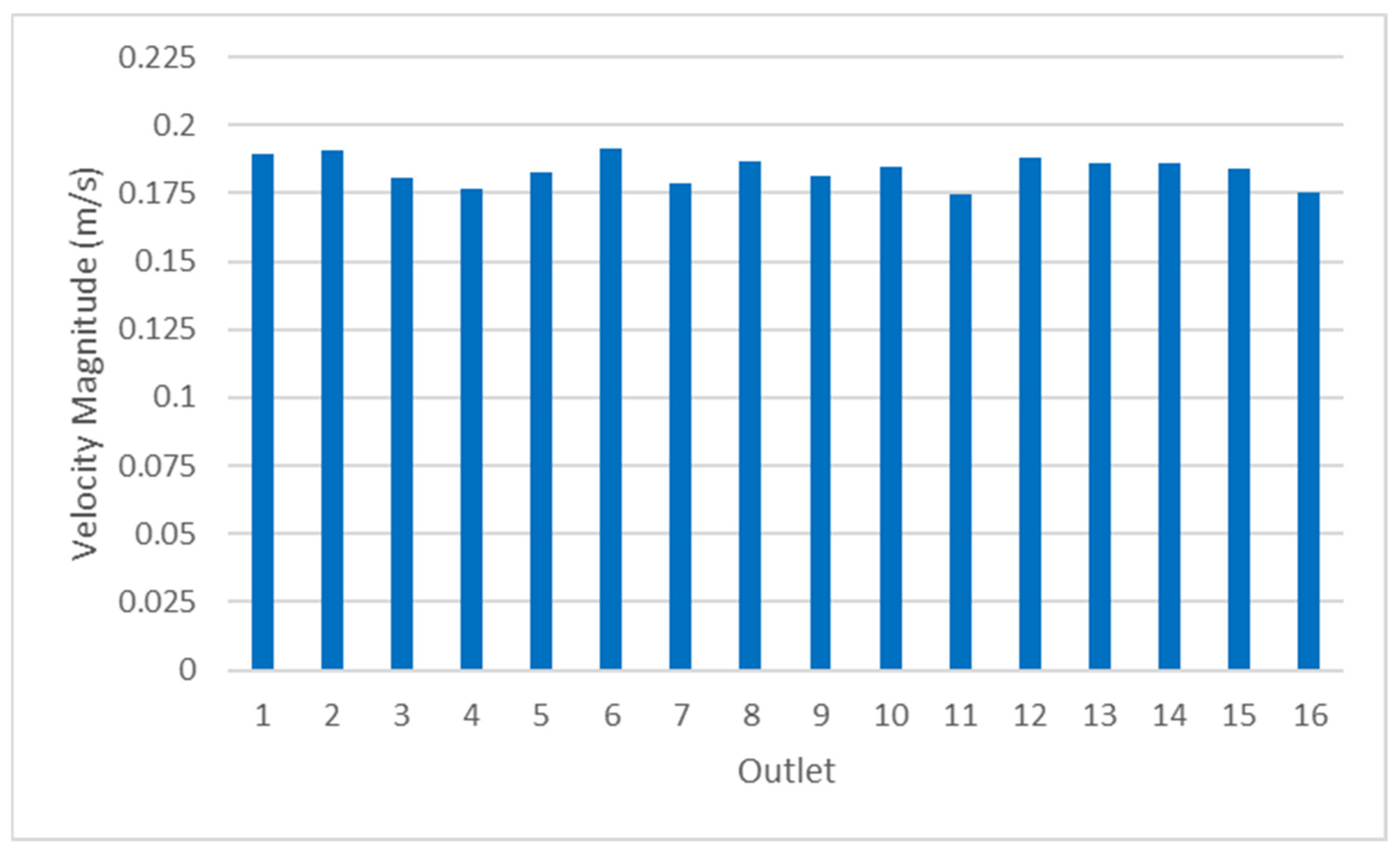 Engproc 76 00049 g004