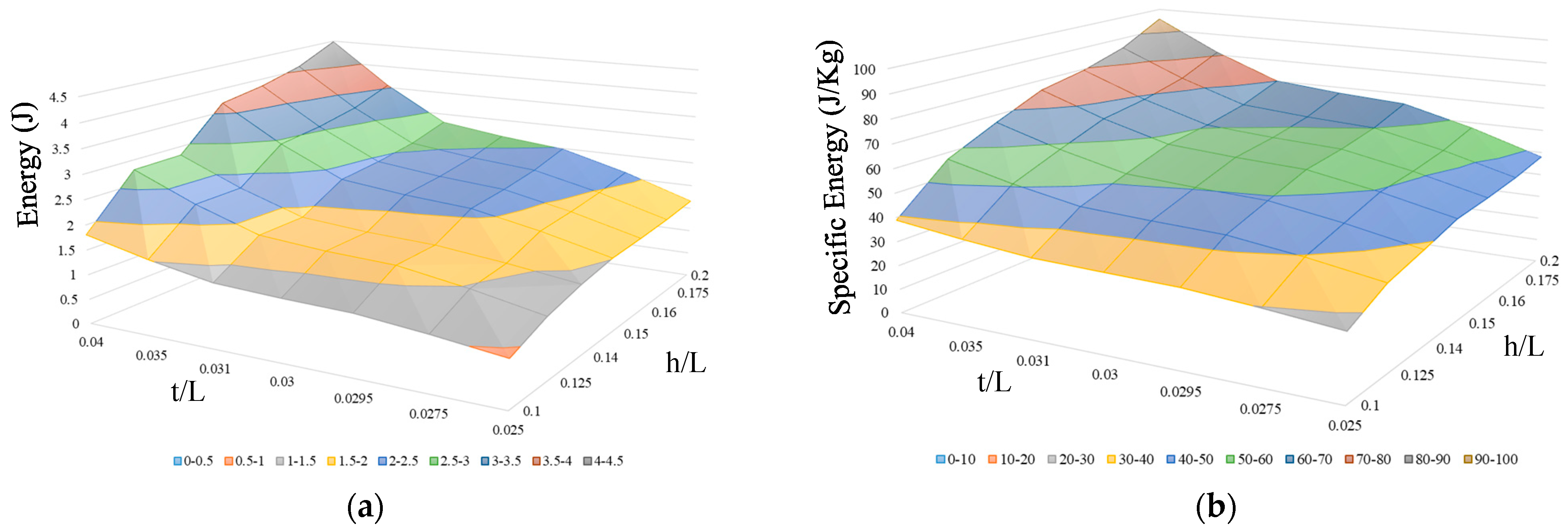 Engproc 76 00051 g005