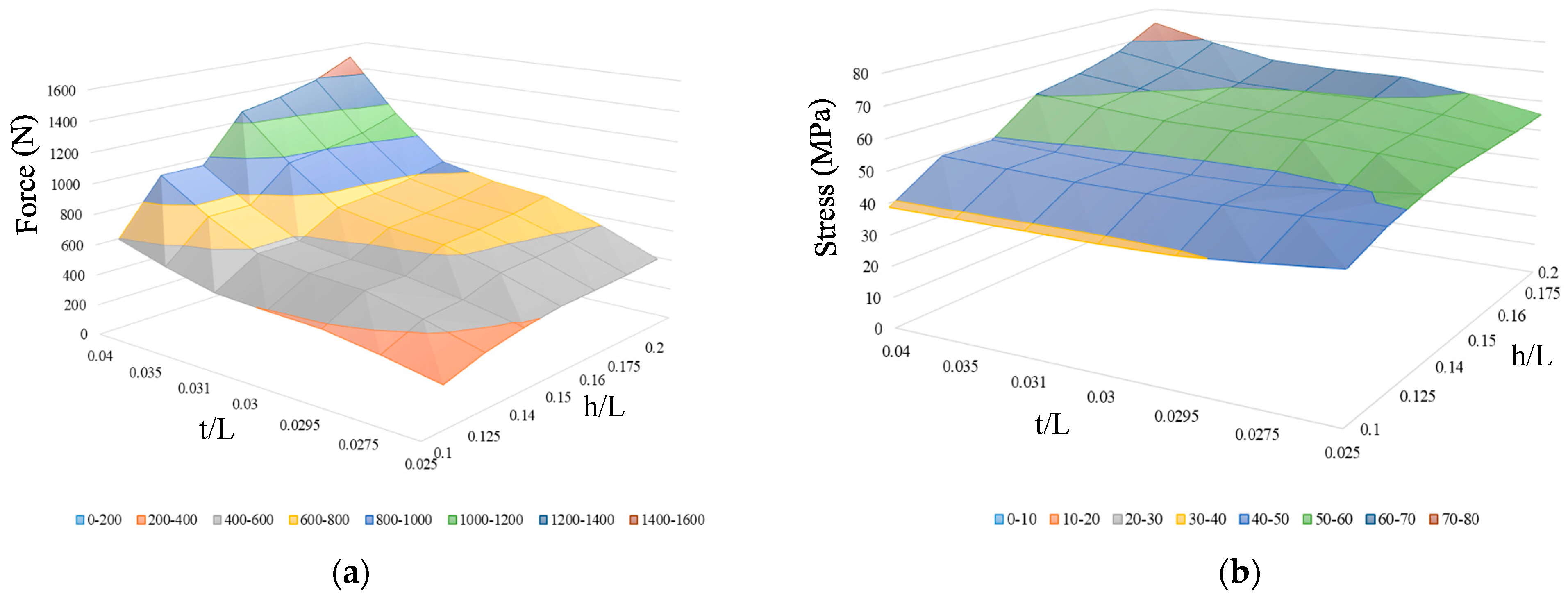 Engproc 76 00051 g006