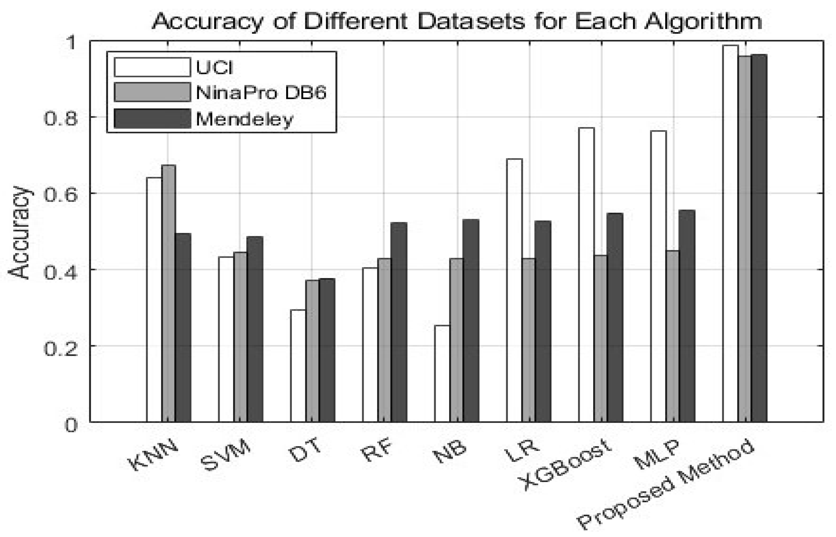 Engproc 76 00052 g002