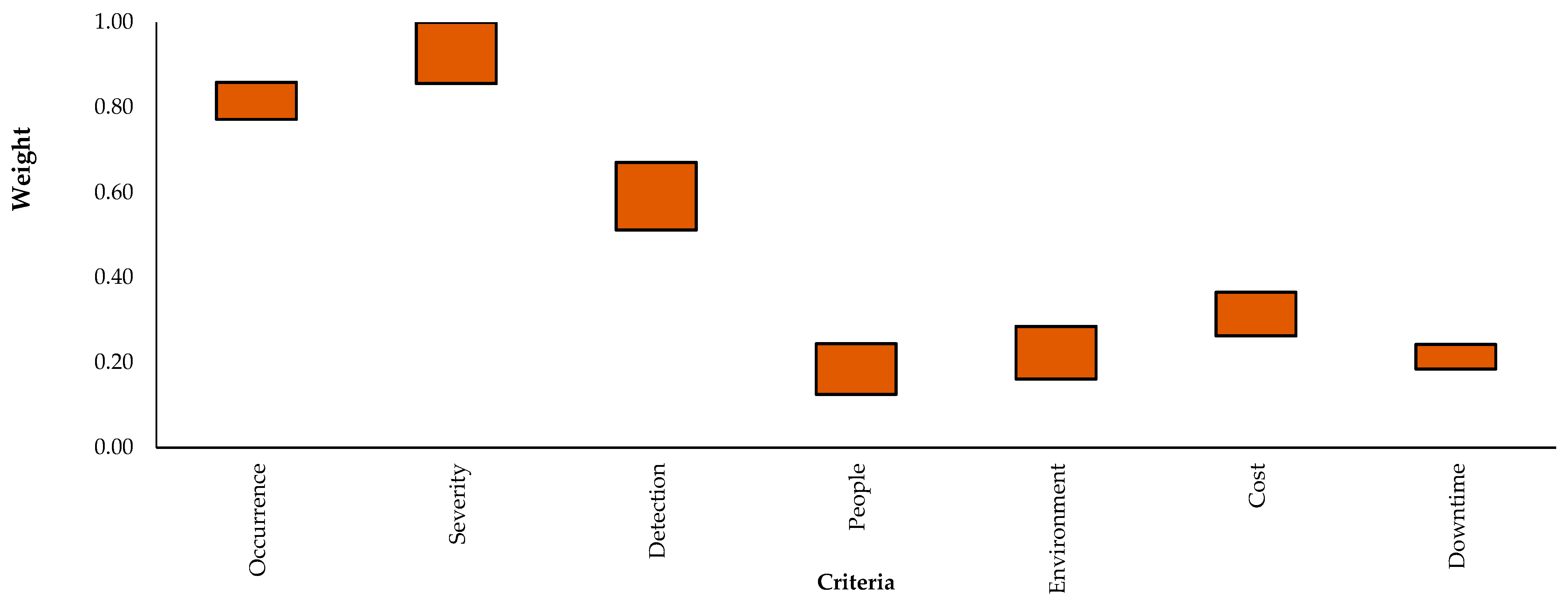 Engproc 76 00056 g001