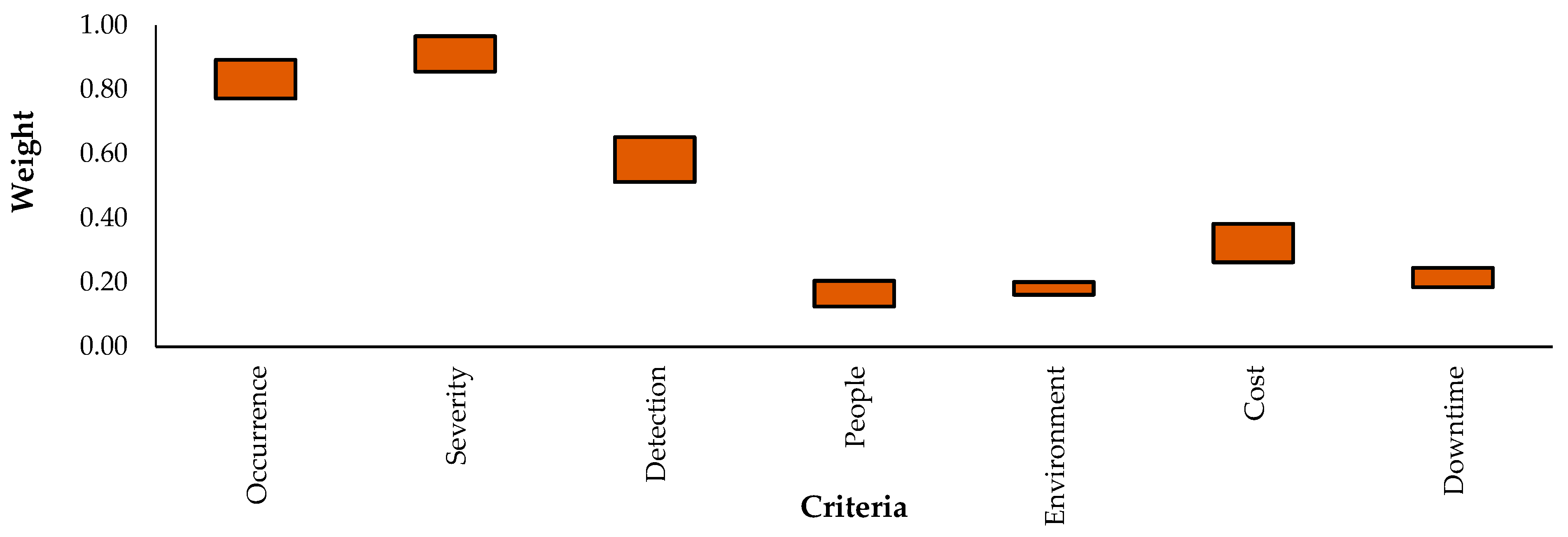 Engproc 76 00056 g002