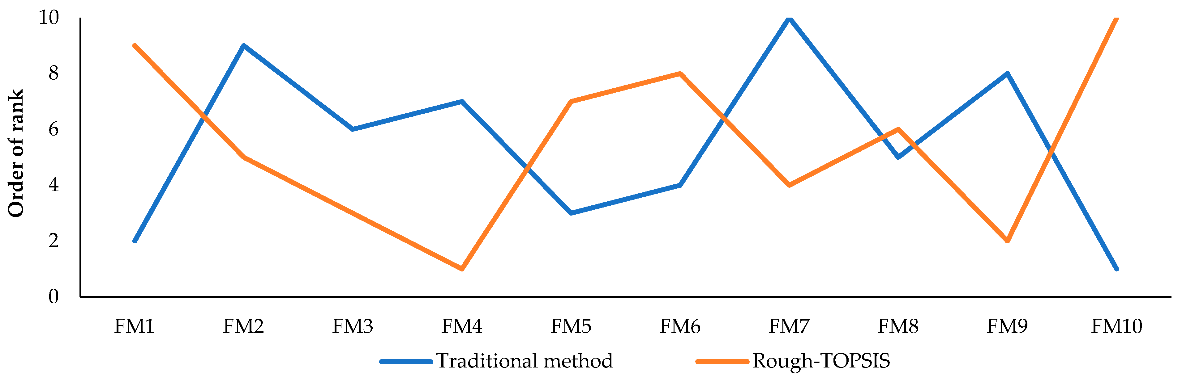 Engproc 76 00056 g003