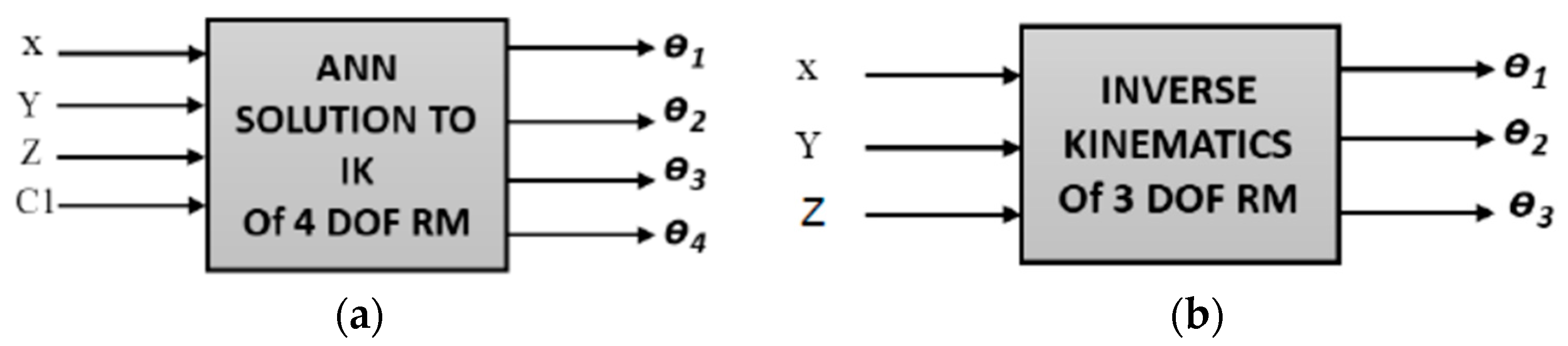 Engproc 76 00058 g003