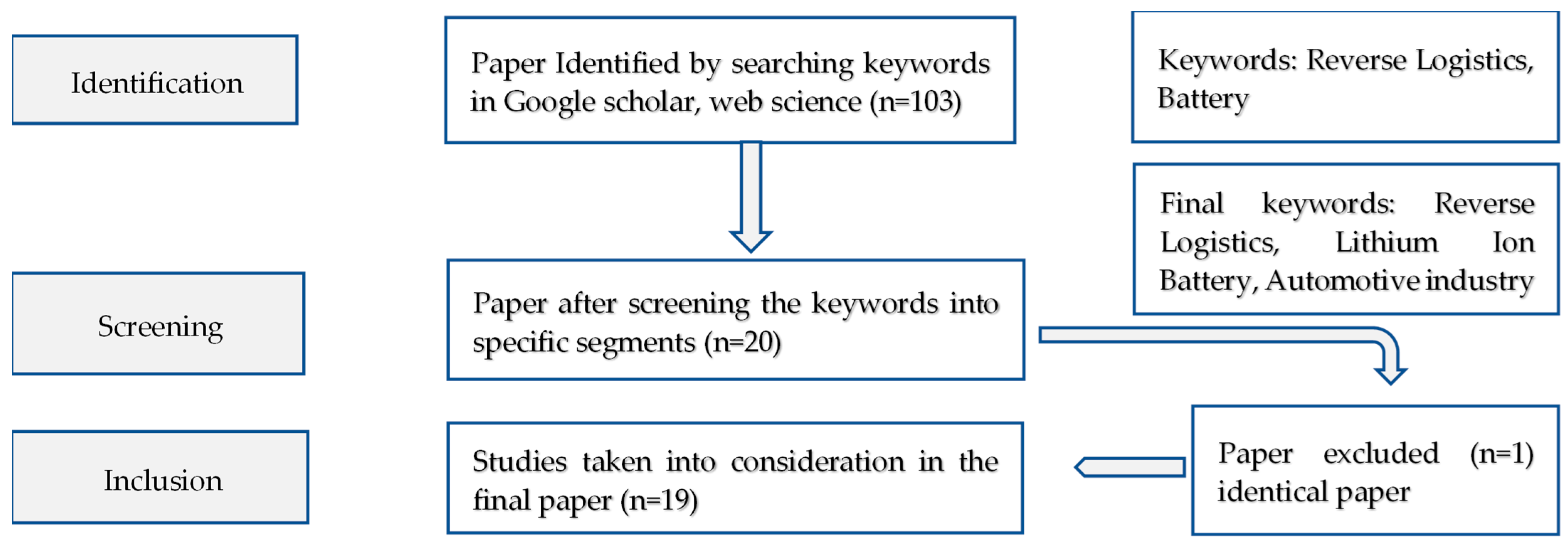 Engproc 76 00061 g001