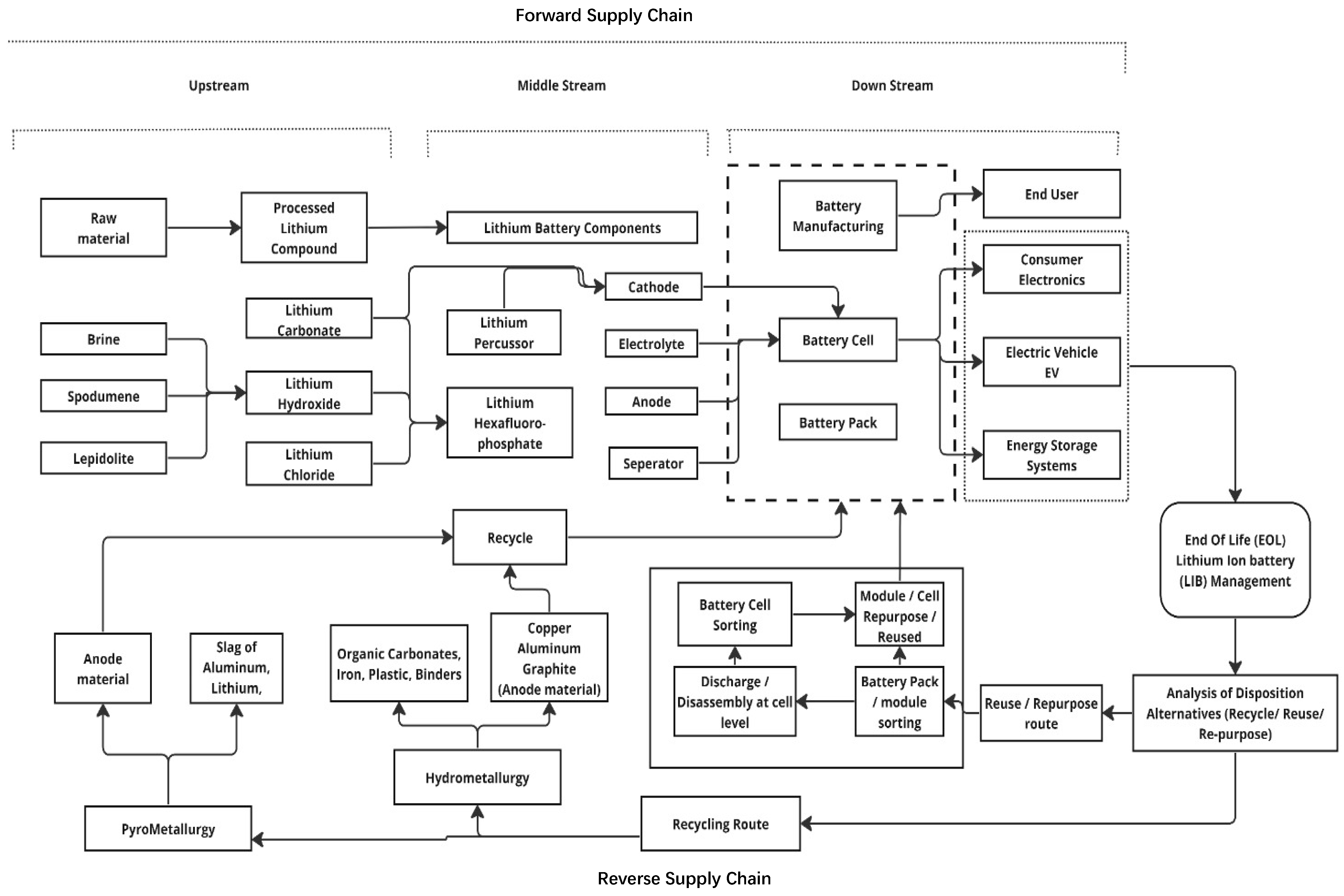 Engproc 76 00061 g002