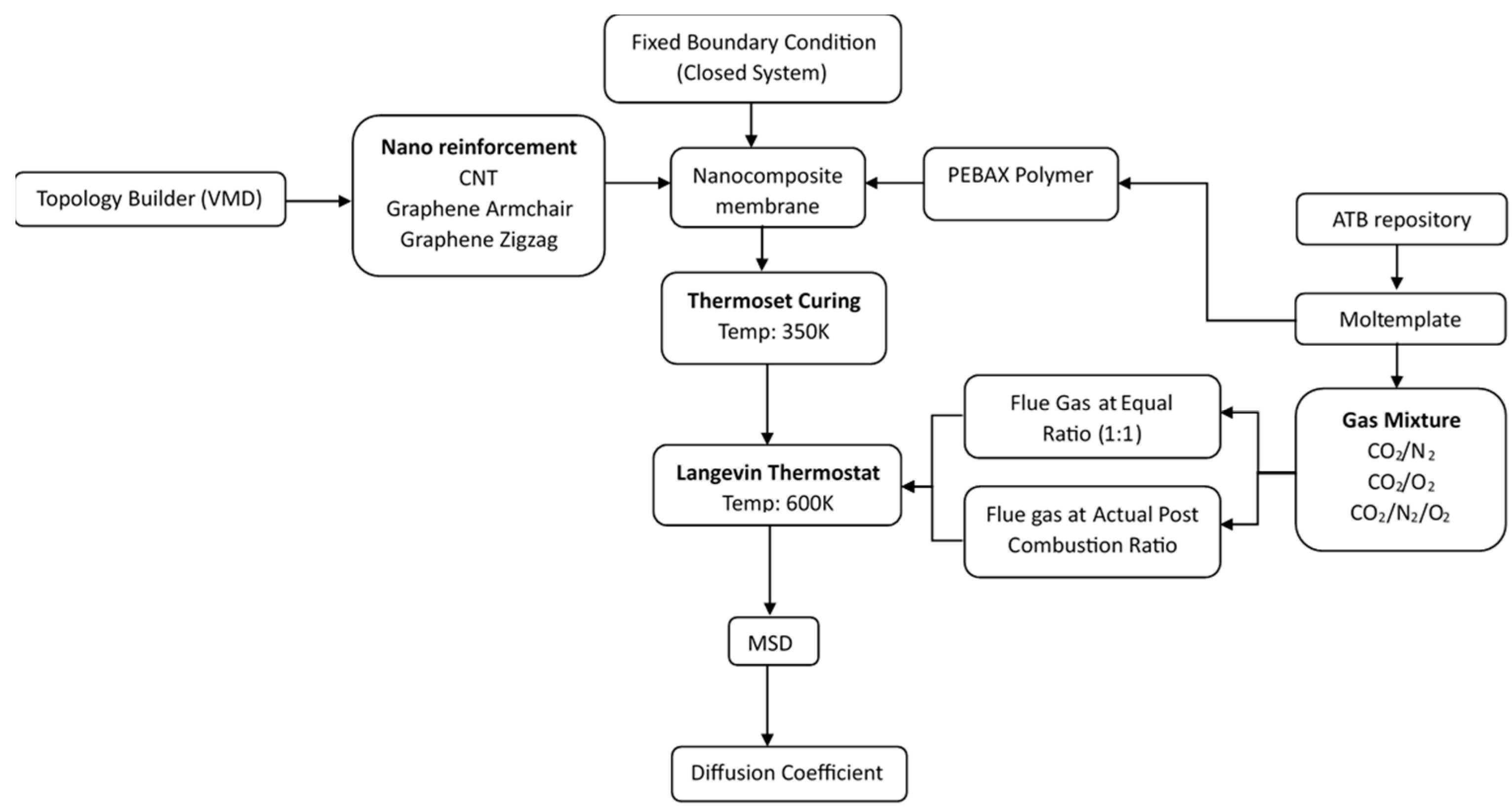 Engproc 76 00065 g001