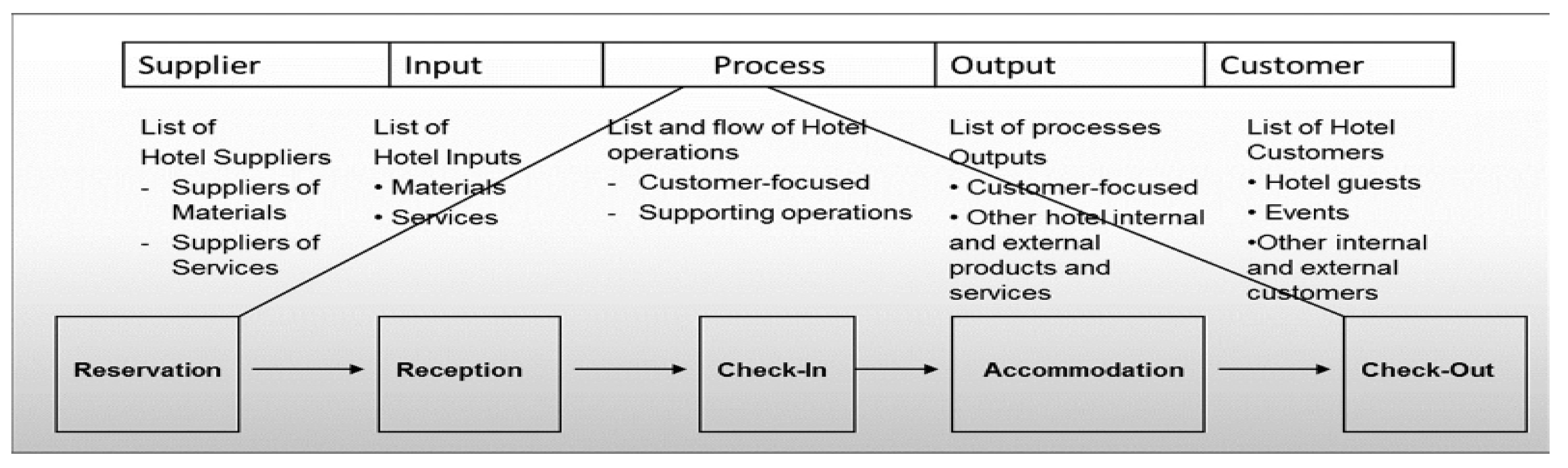 Engproc 76 00070 g002
