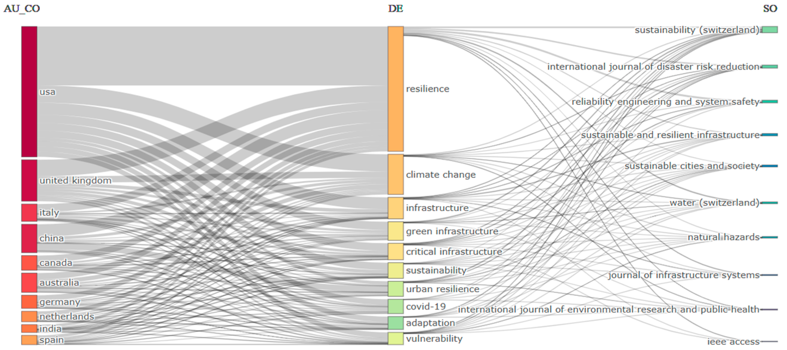 Engproc 76 00071 g006