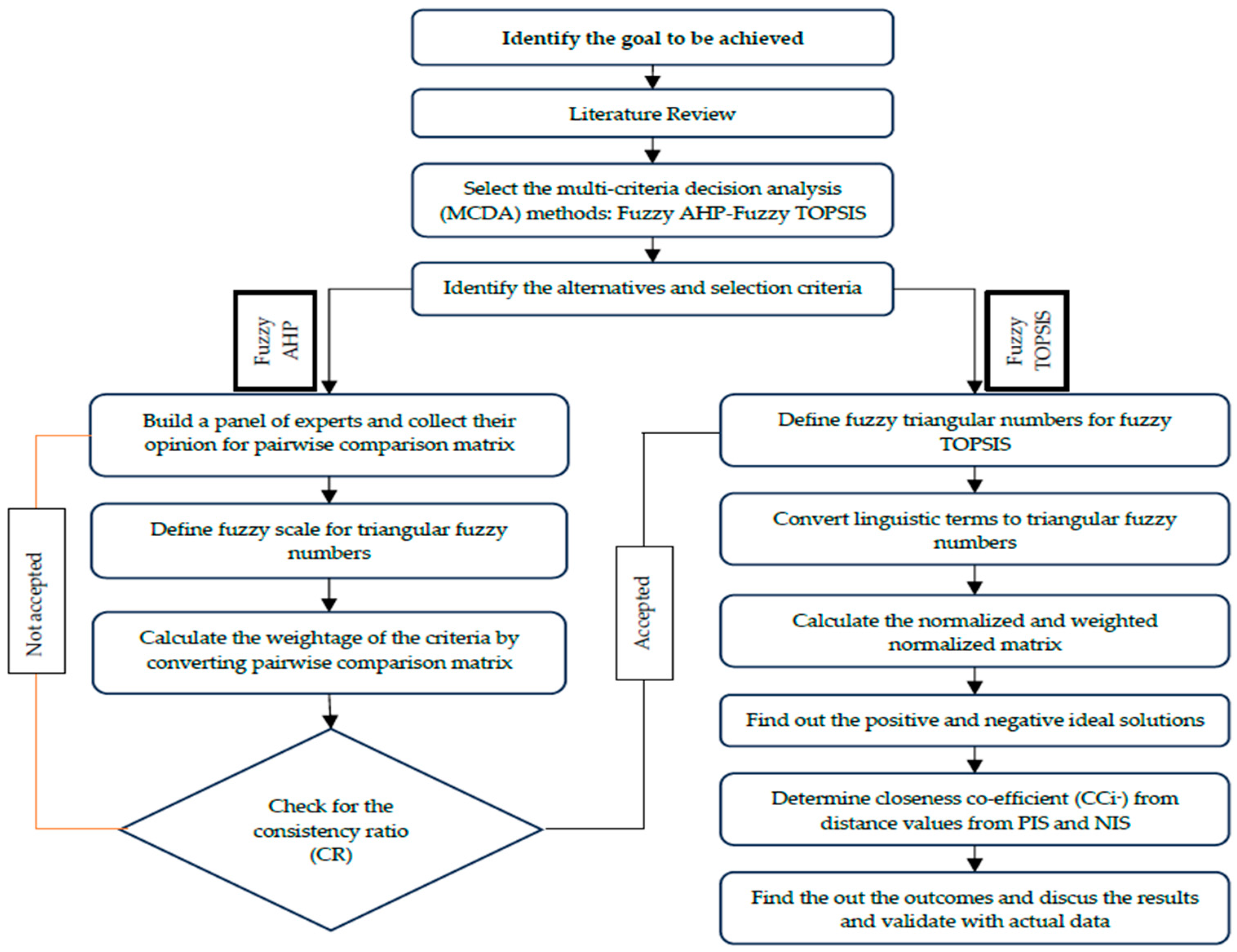 Engproc 76 00072 g001