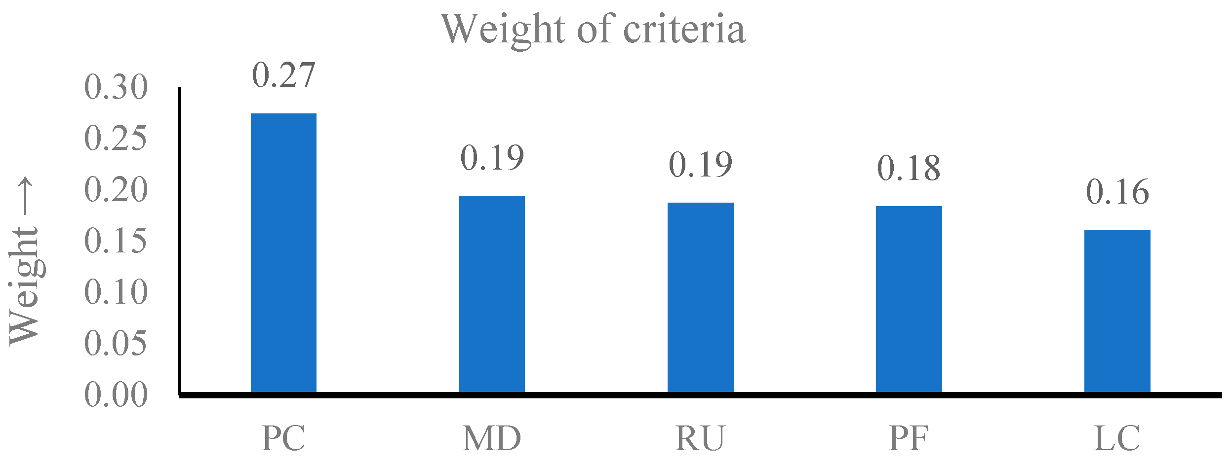Engproc 76 00072 g002