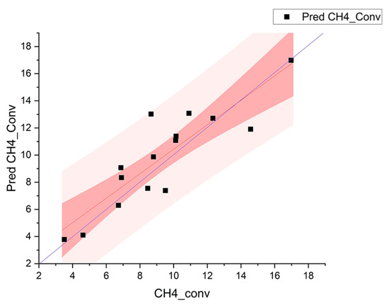 Engproc 76 00083 g006