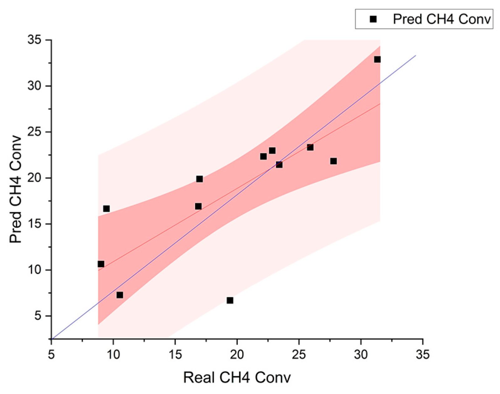 Engproc 76 00083 g008