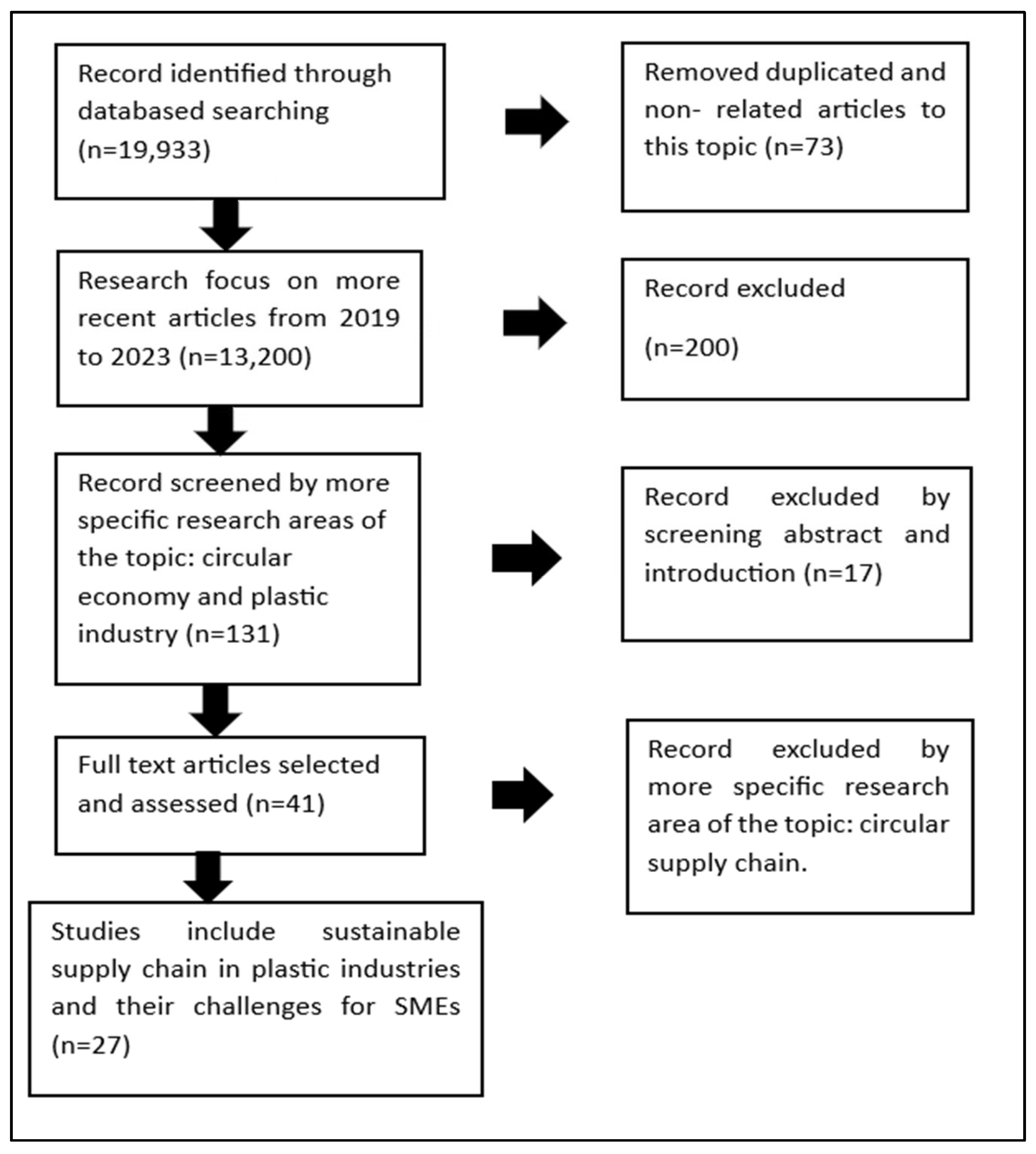Engproc 76 00084 g001