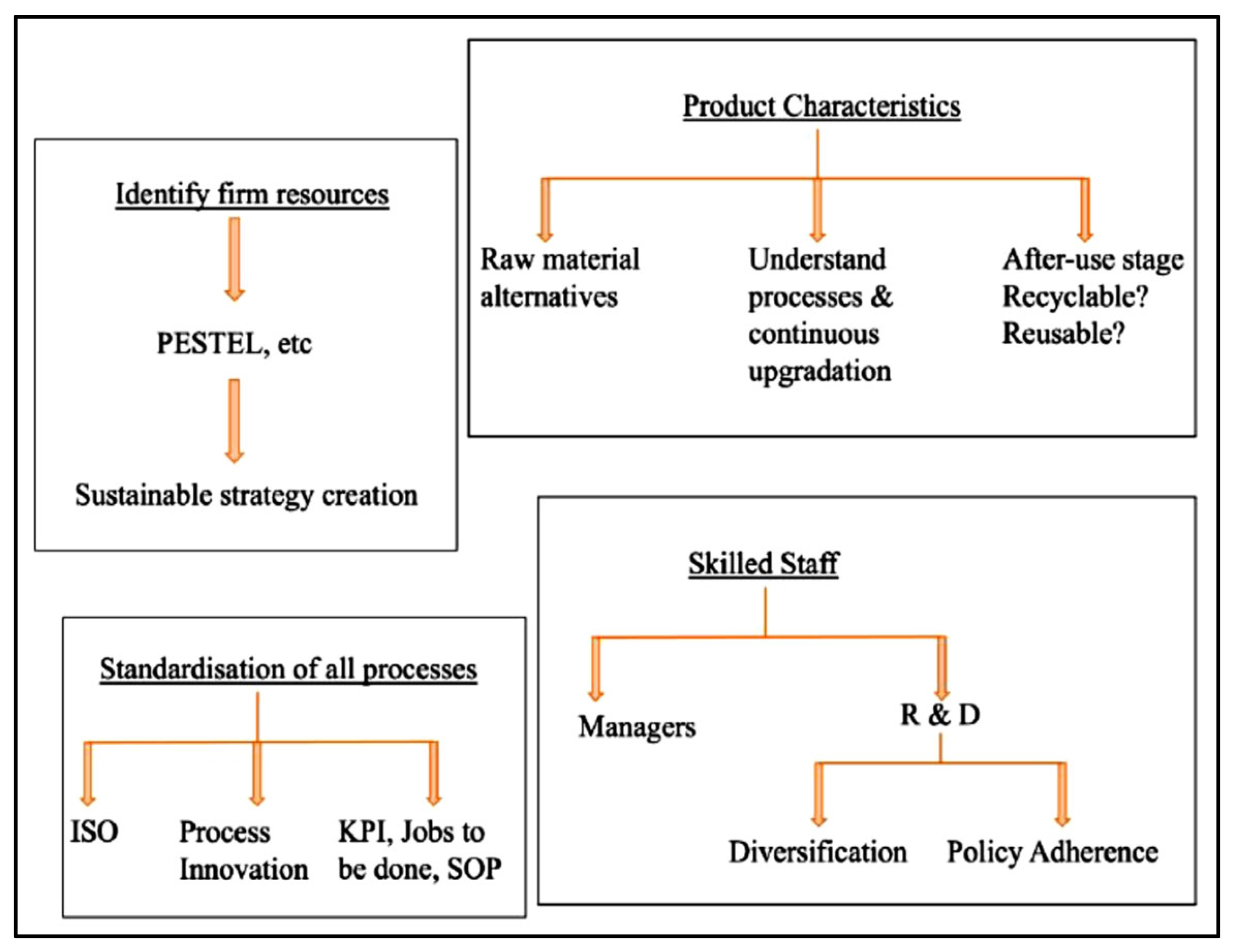 Engproc 76 00084 g003