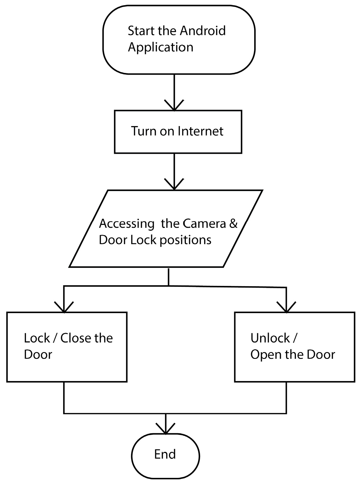 Engproc 76 00085 g001