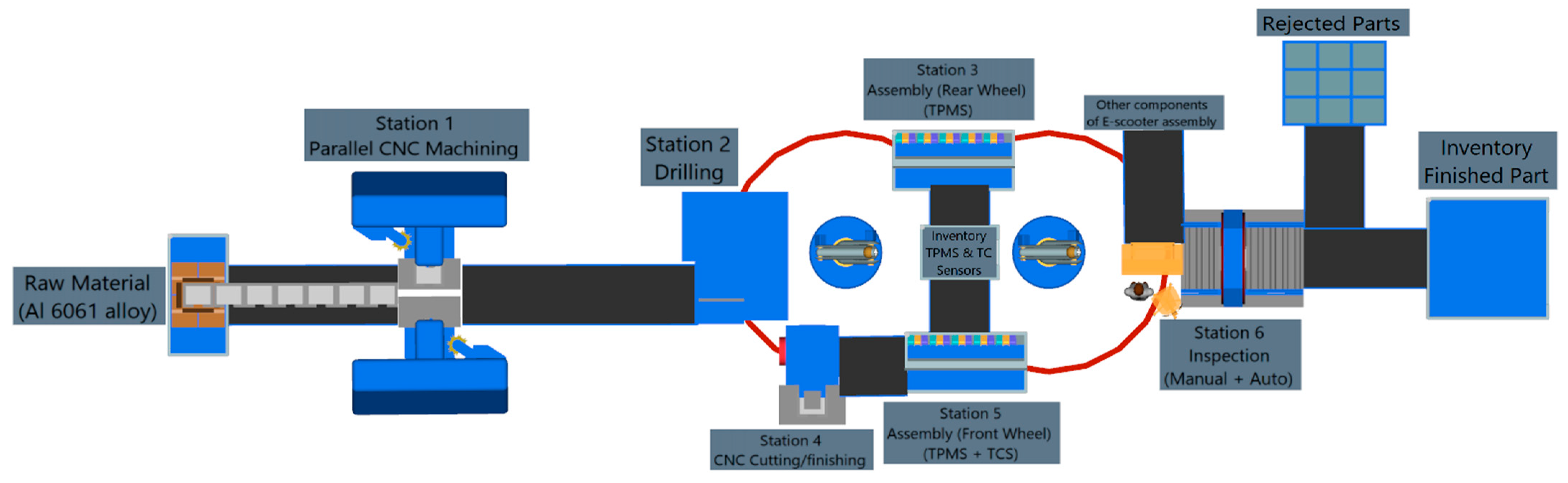 Engproc 76 00088 g005