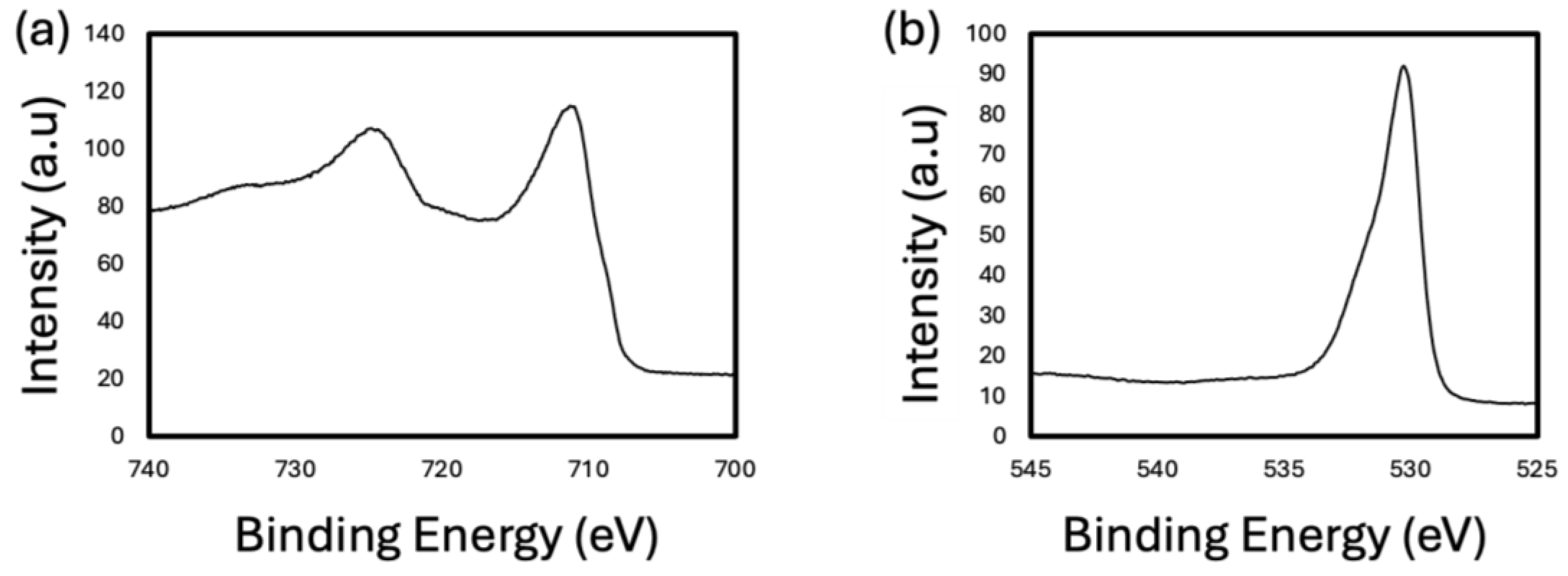 Engproc 76 00091 g003