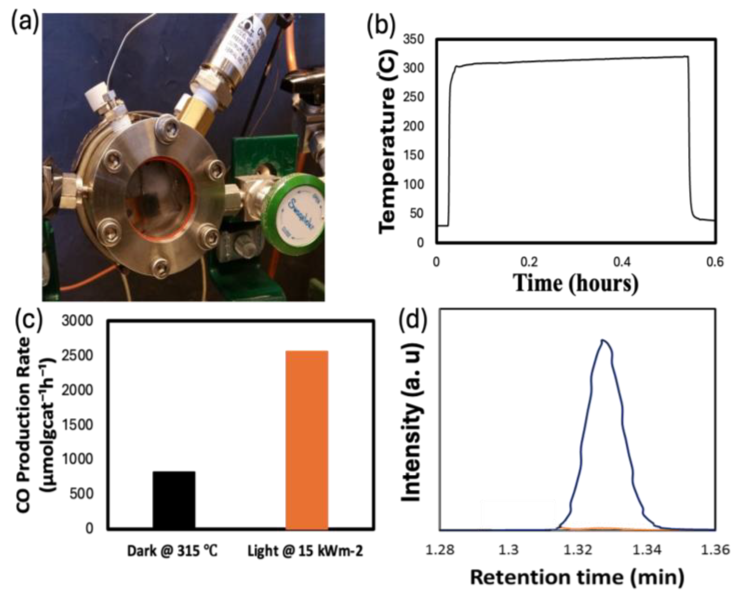 Engproc 76 00091 g004