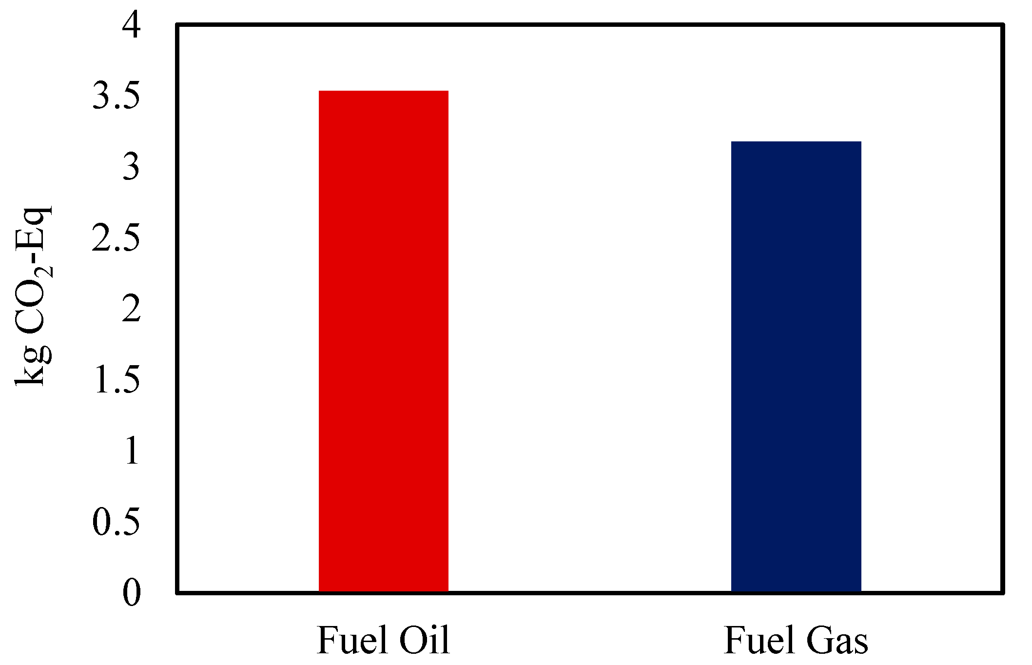 Engproc 76 00092 g003