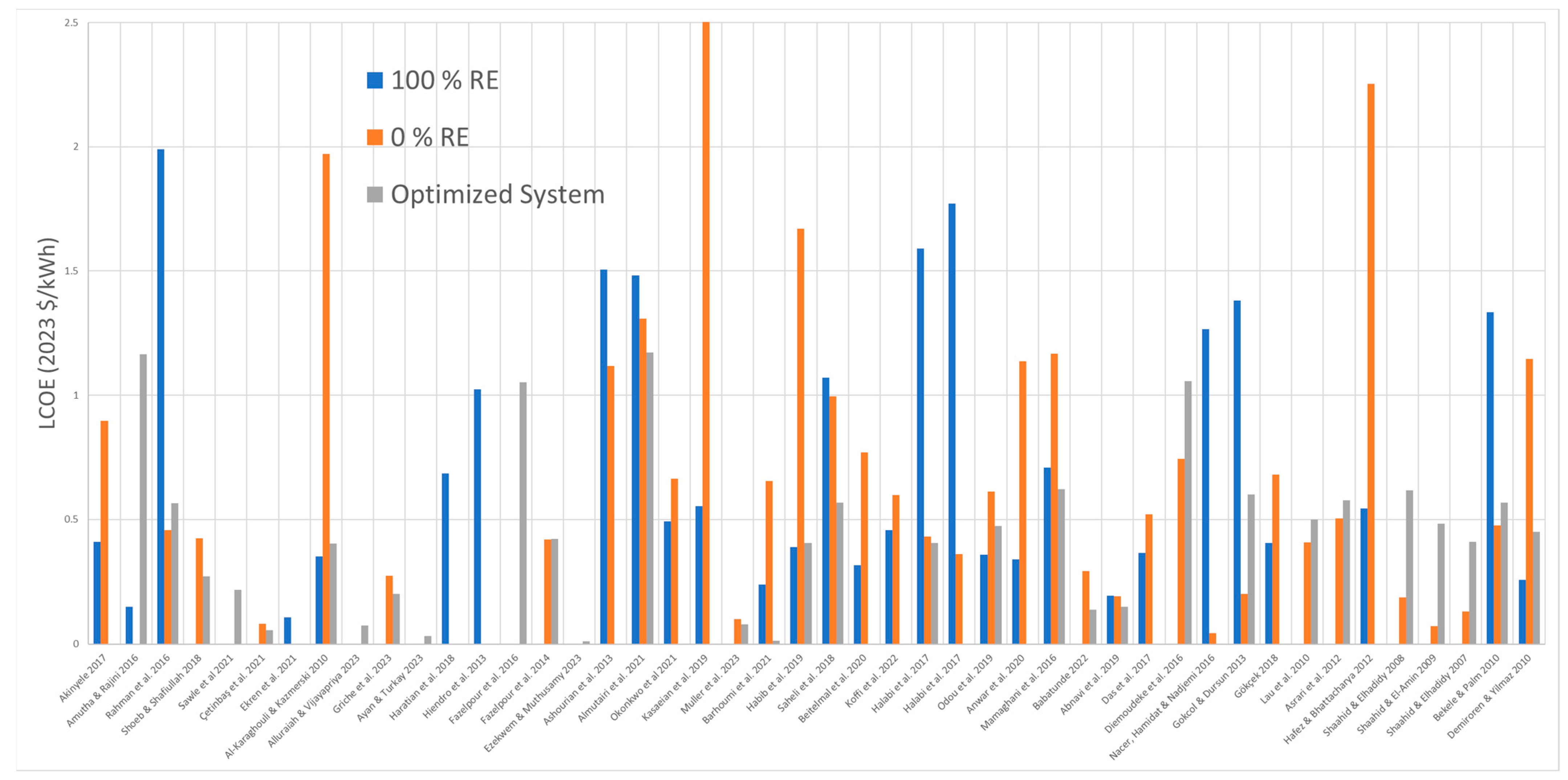 Engproc 76 00094 g001