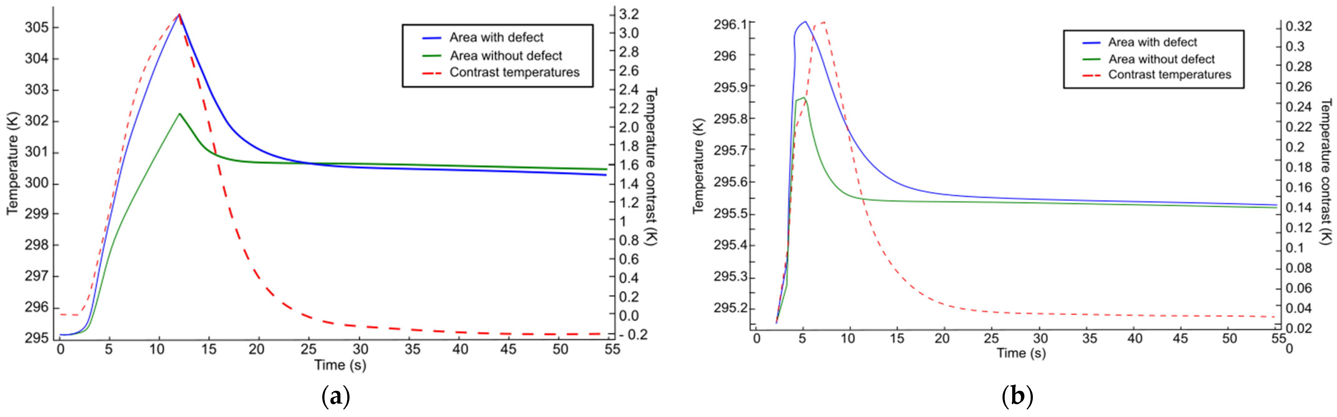 Engproc 76 00096 g004