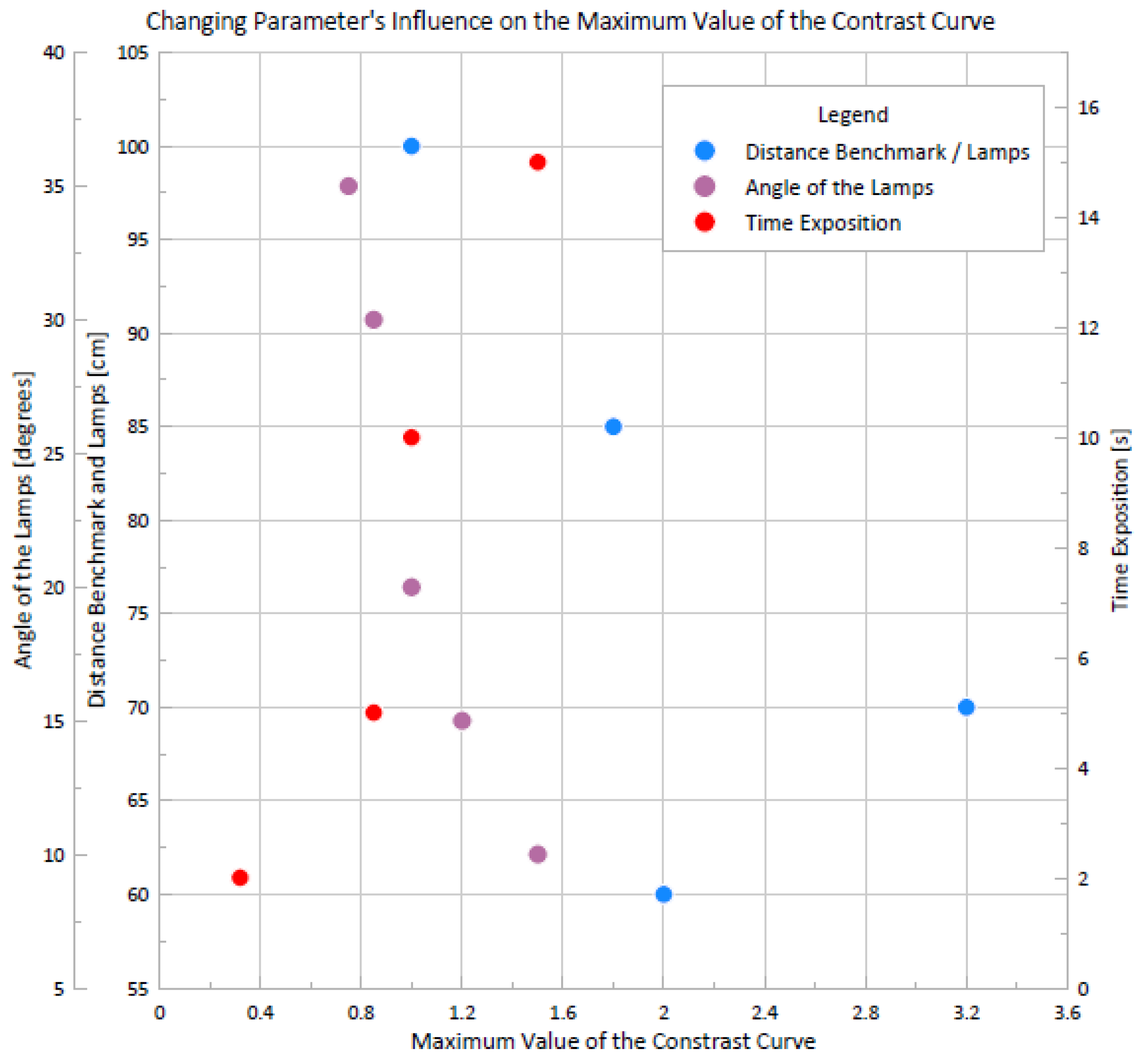 Engproc 76 00096 g005