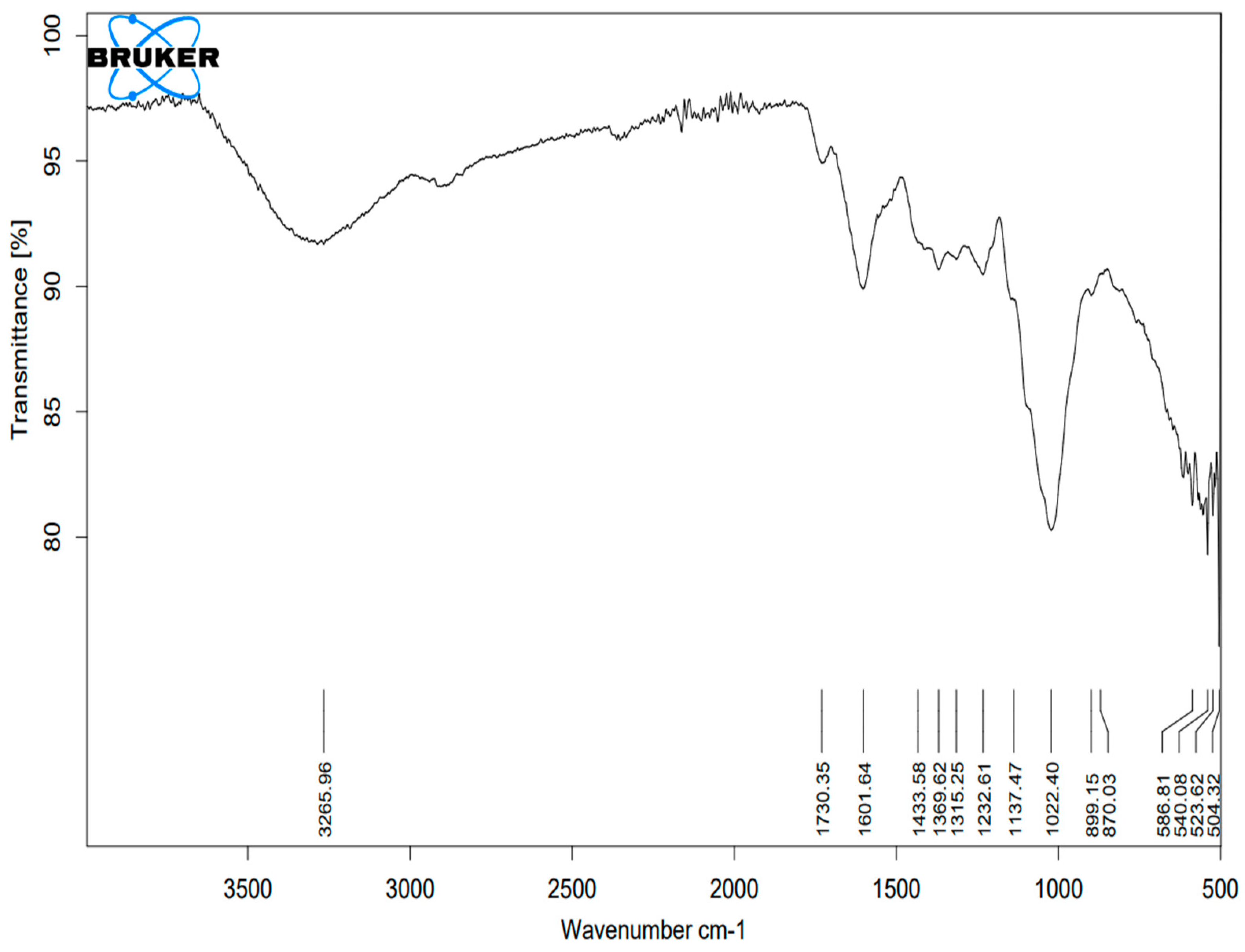 Engproc 76 00102 g004