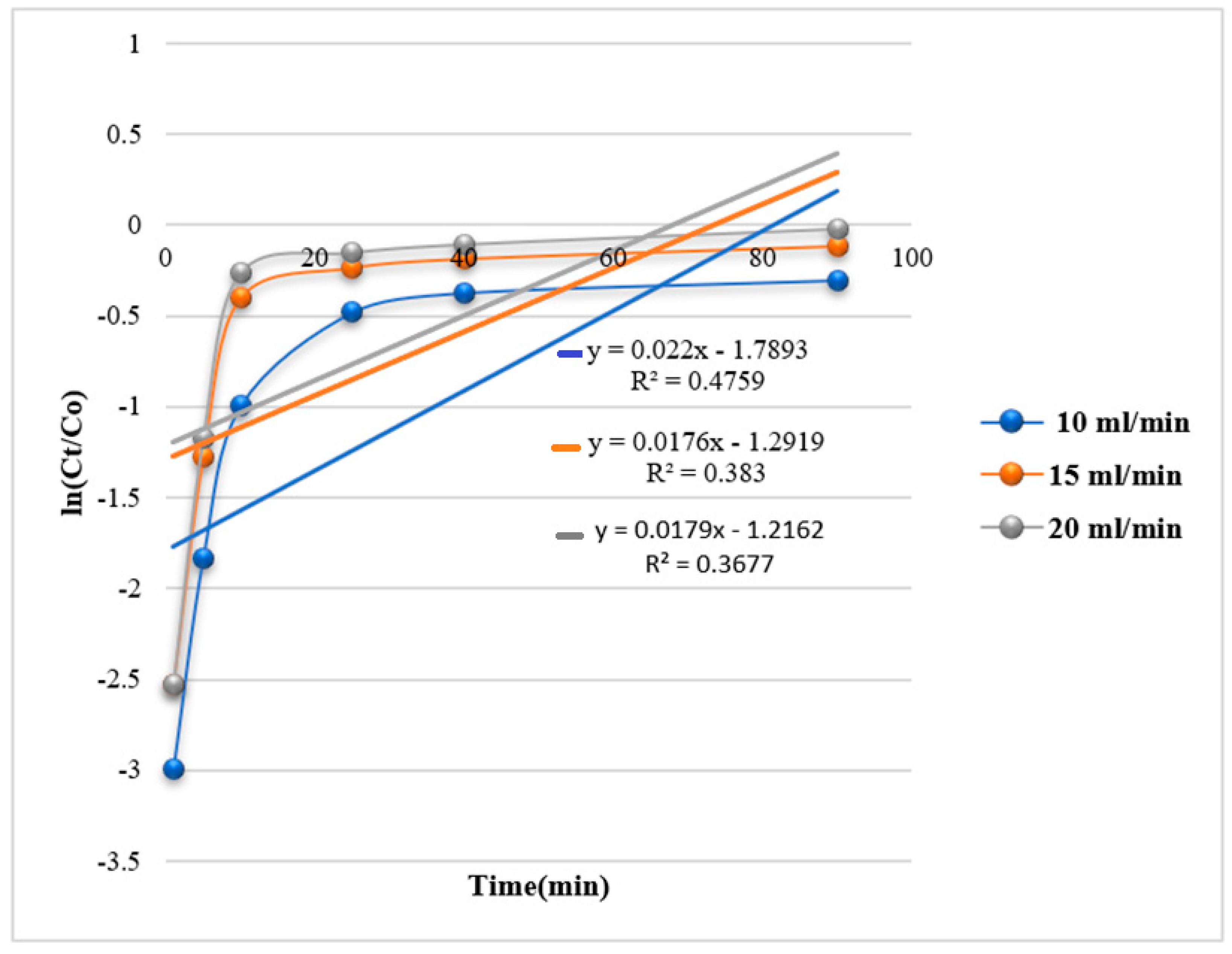 Engproc 76 00102 g010