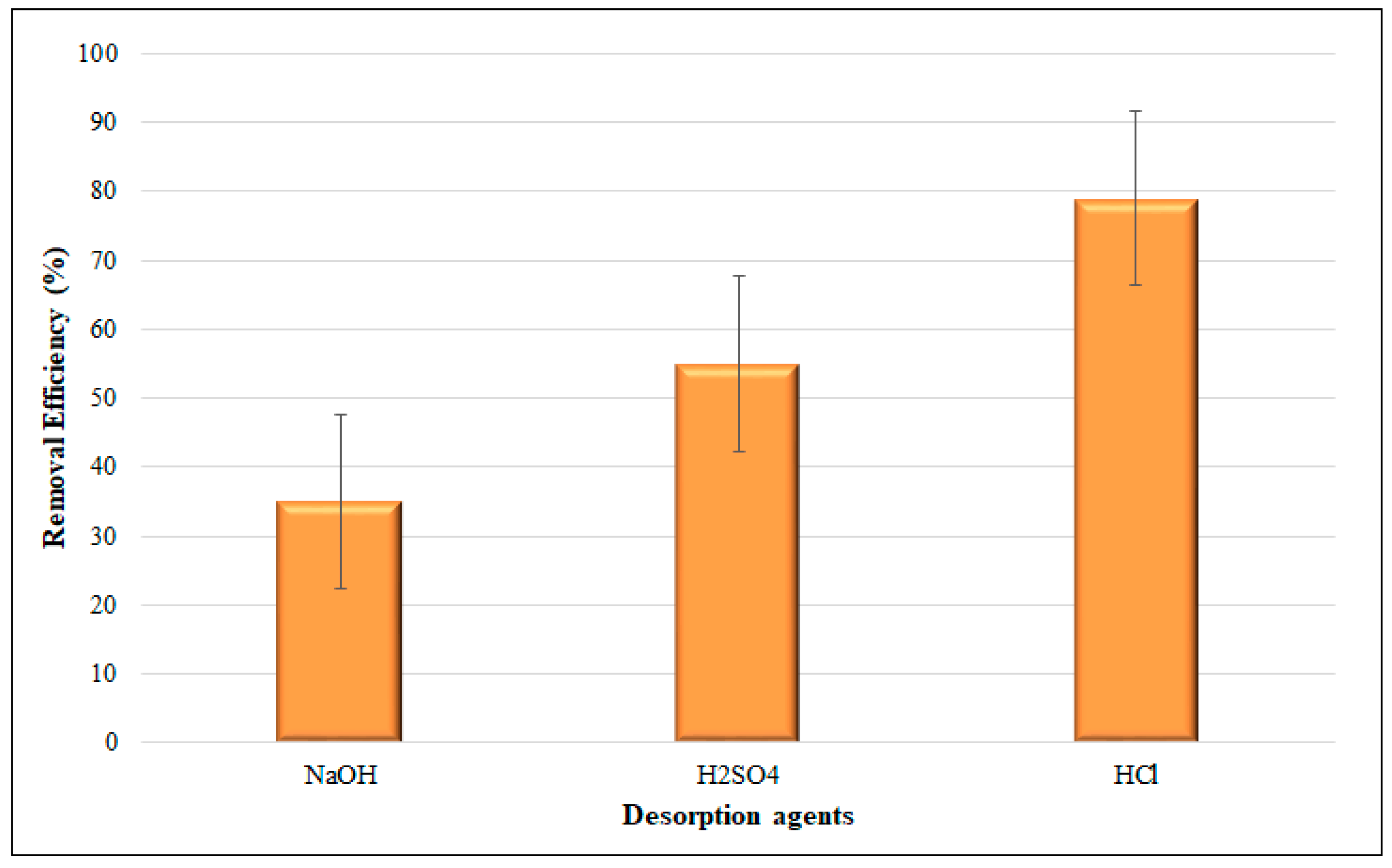 Engproc 76 00102 g018