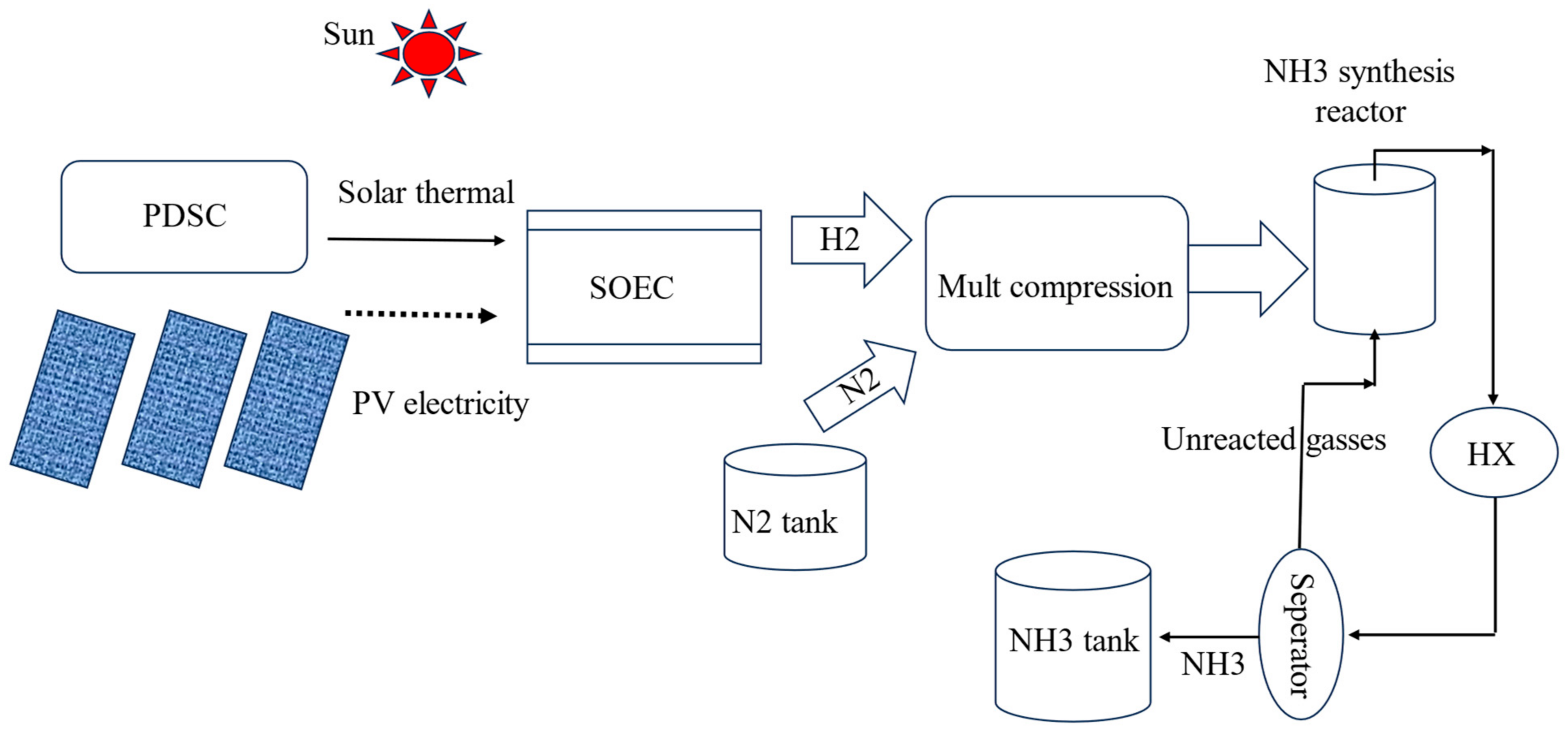 Engproc 76 00106 g001