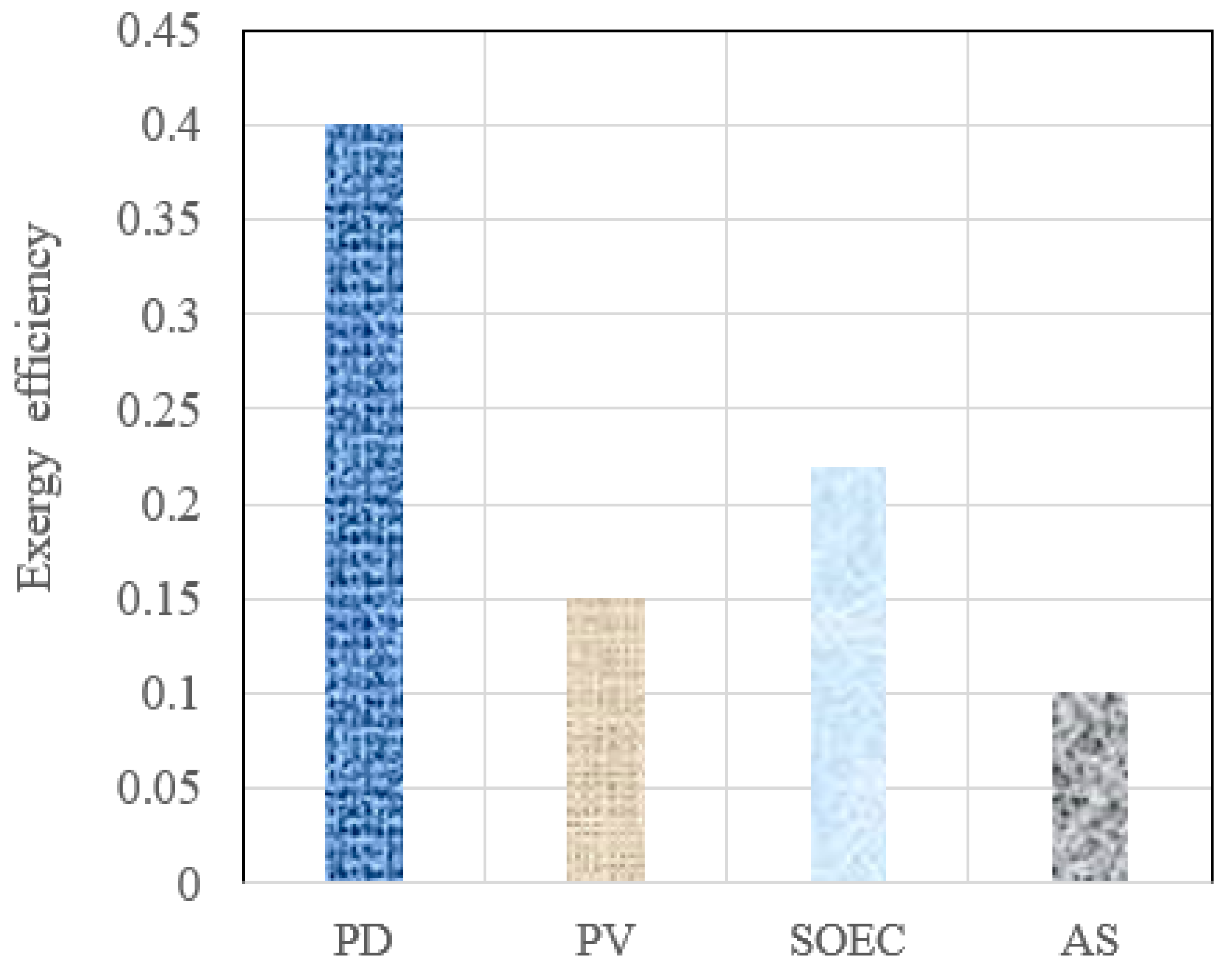 Engproc 76 00106 g007