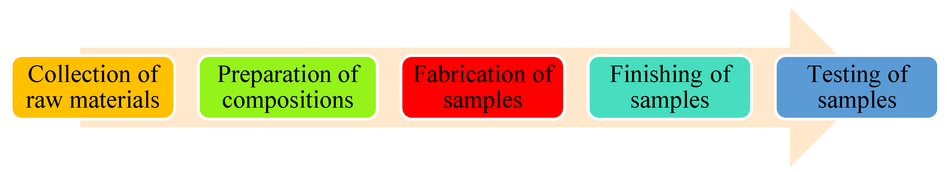 Engproc 76 00109 g002